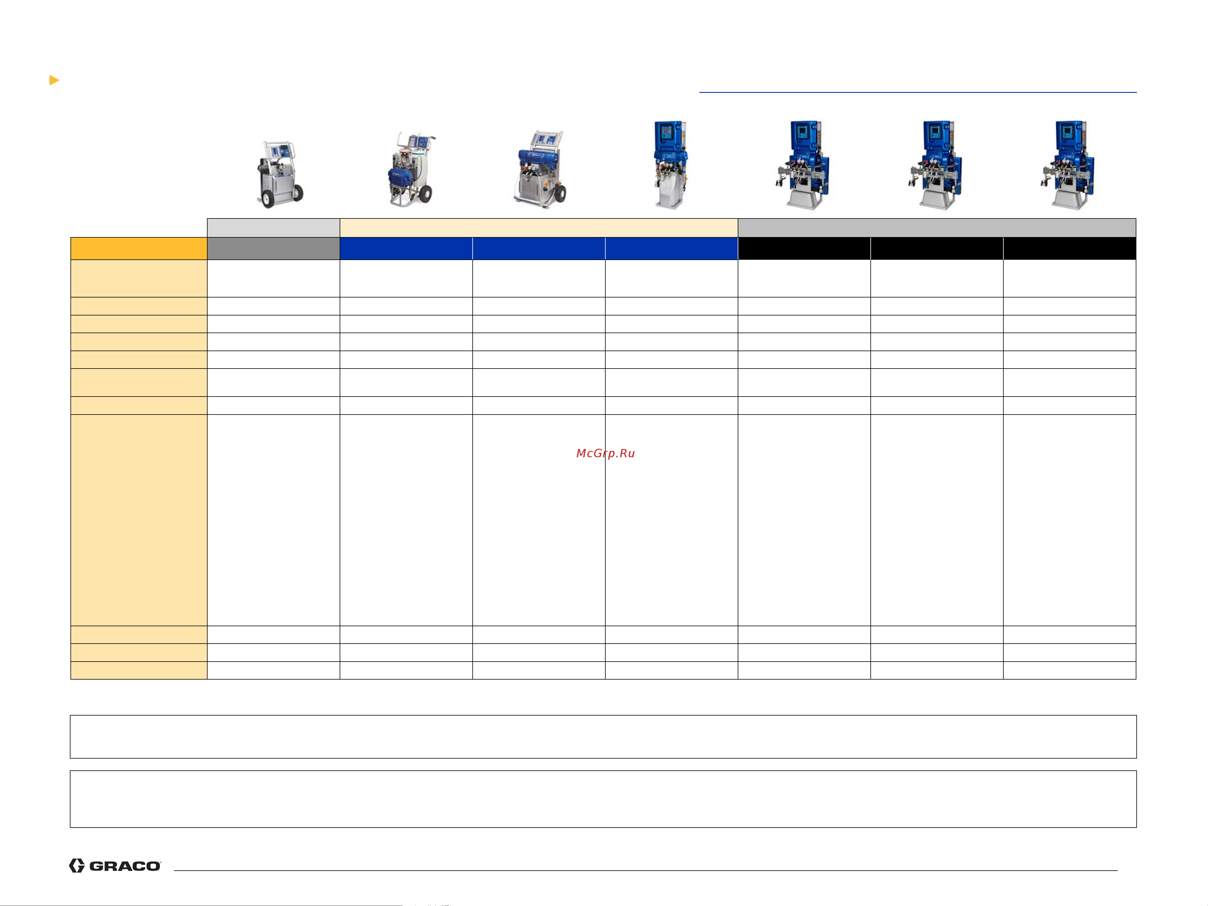 Graco Reactor 2 H-40 APH144 [11/13] Equipment for spray foam applications