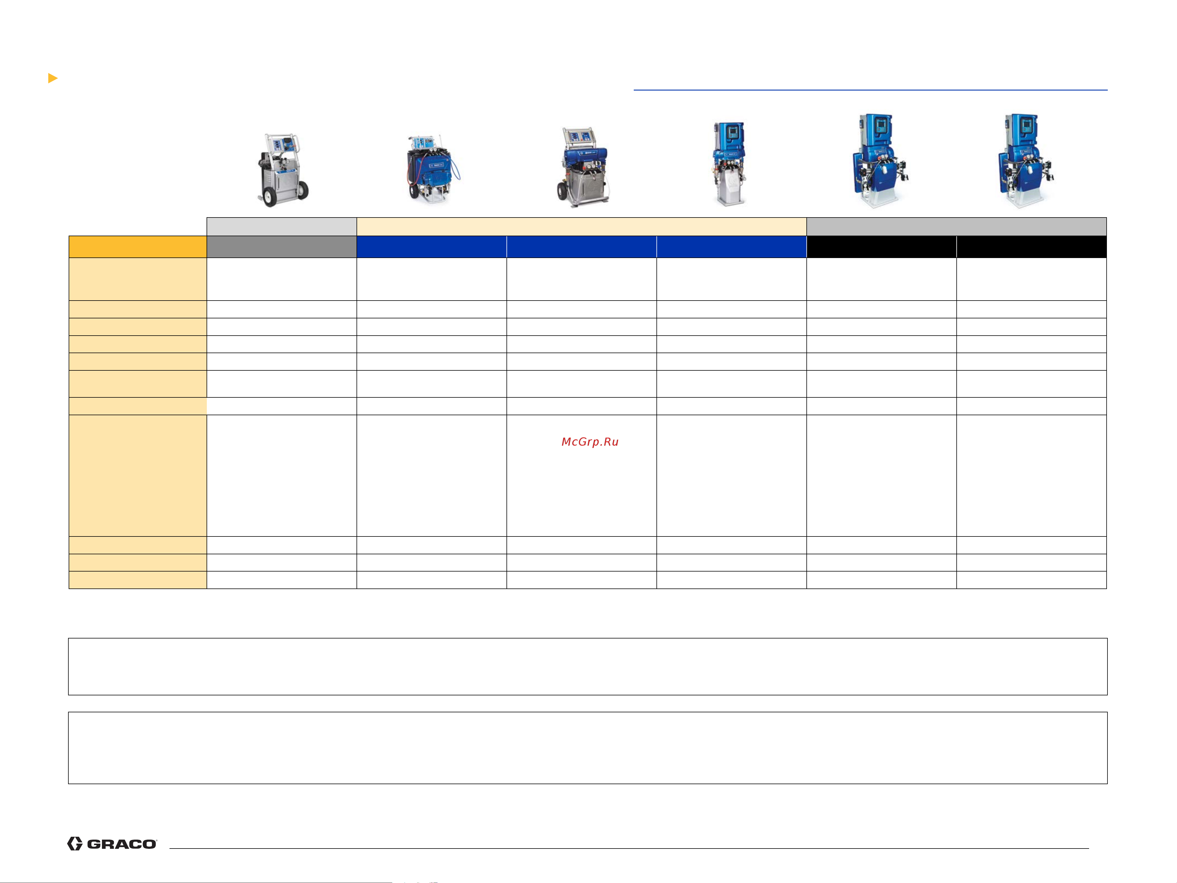 Graco Reactor 2 H-40 APH044 [12/13] Equipment for coatings applications