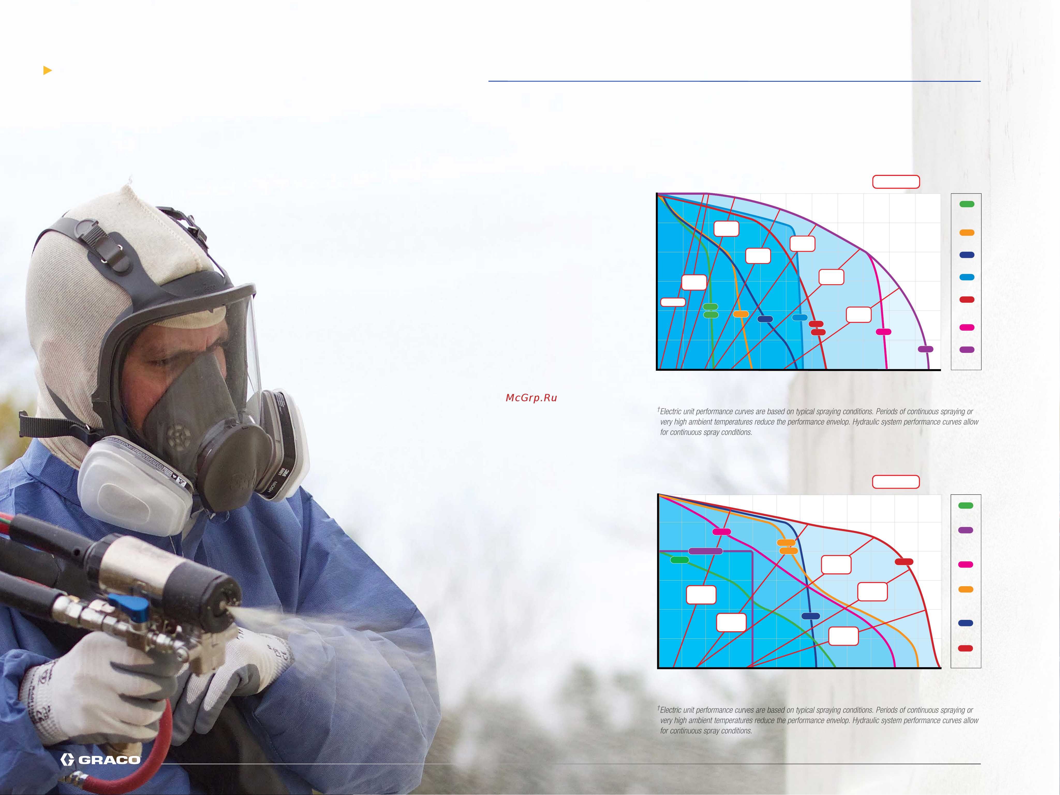 Graco Reactor 2 H-40 PHH146 [3/13] Understand spray performance