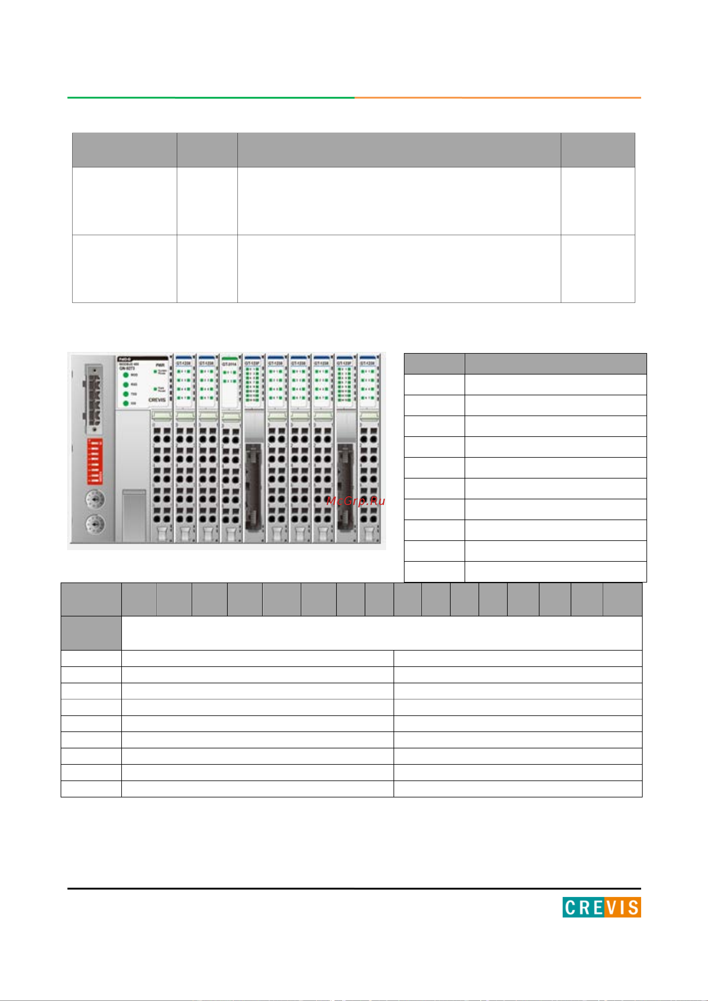 Crevis GN-9261 [22/45] Пример адресации входных данных