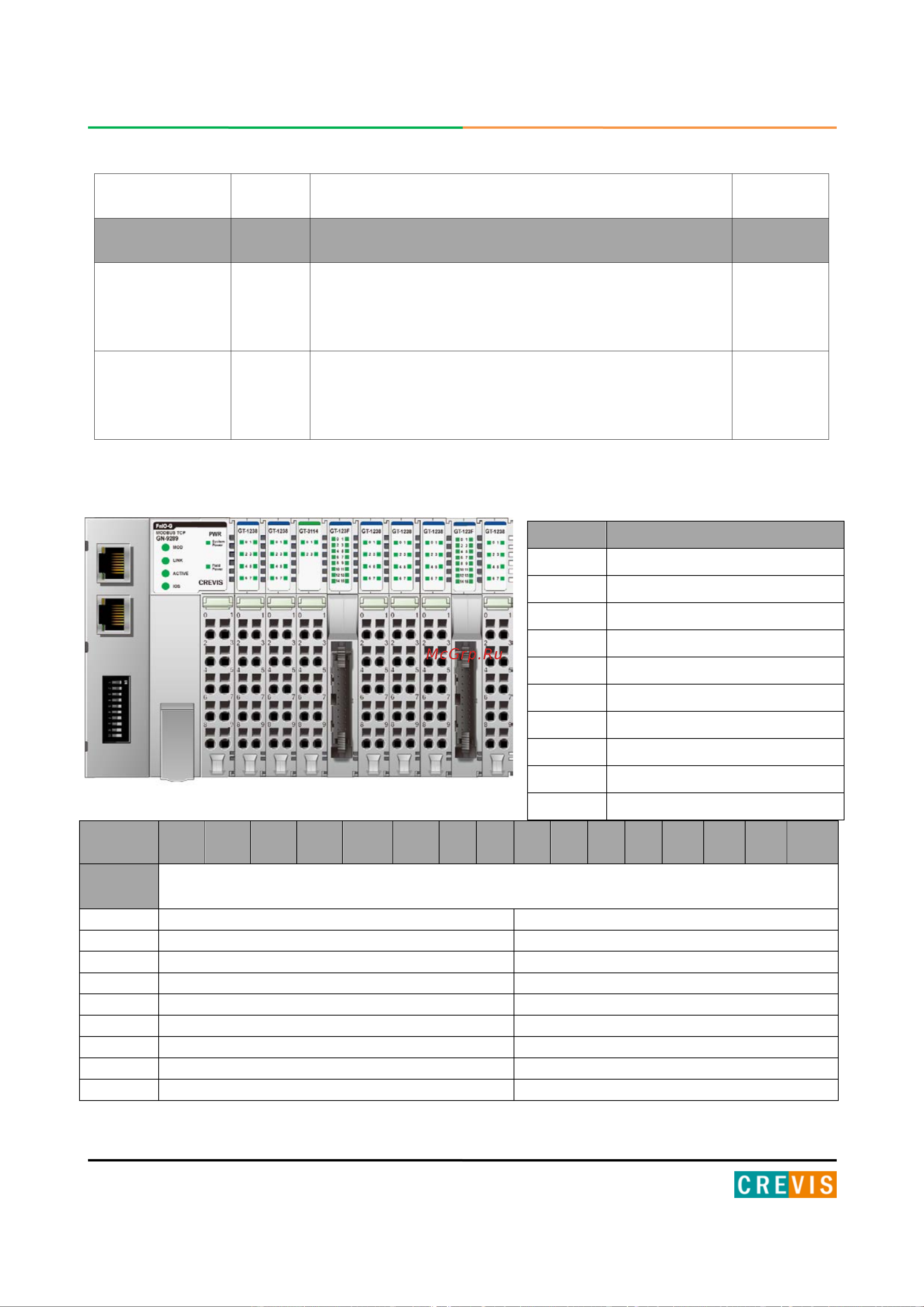 Crevis GN-9289 [22/39] Пример адресации входных данных
