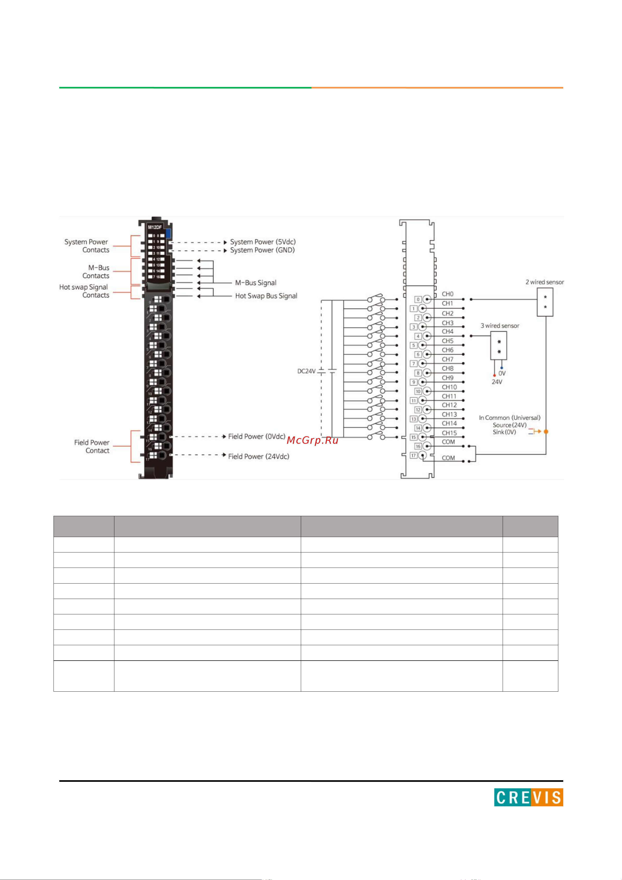 Crevis M12DF [7/11] Технические характеристики