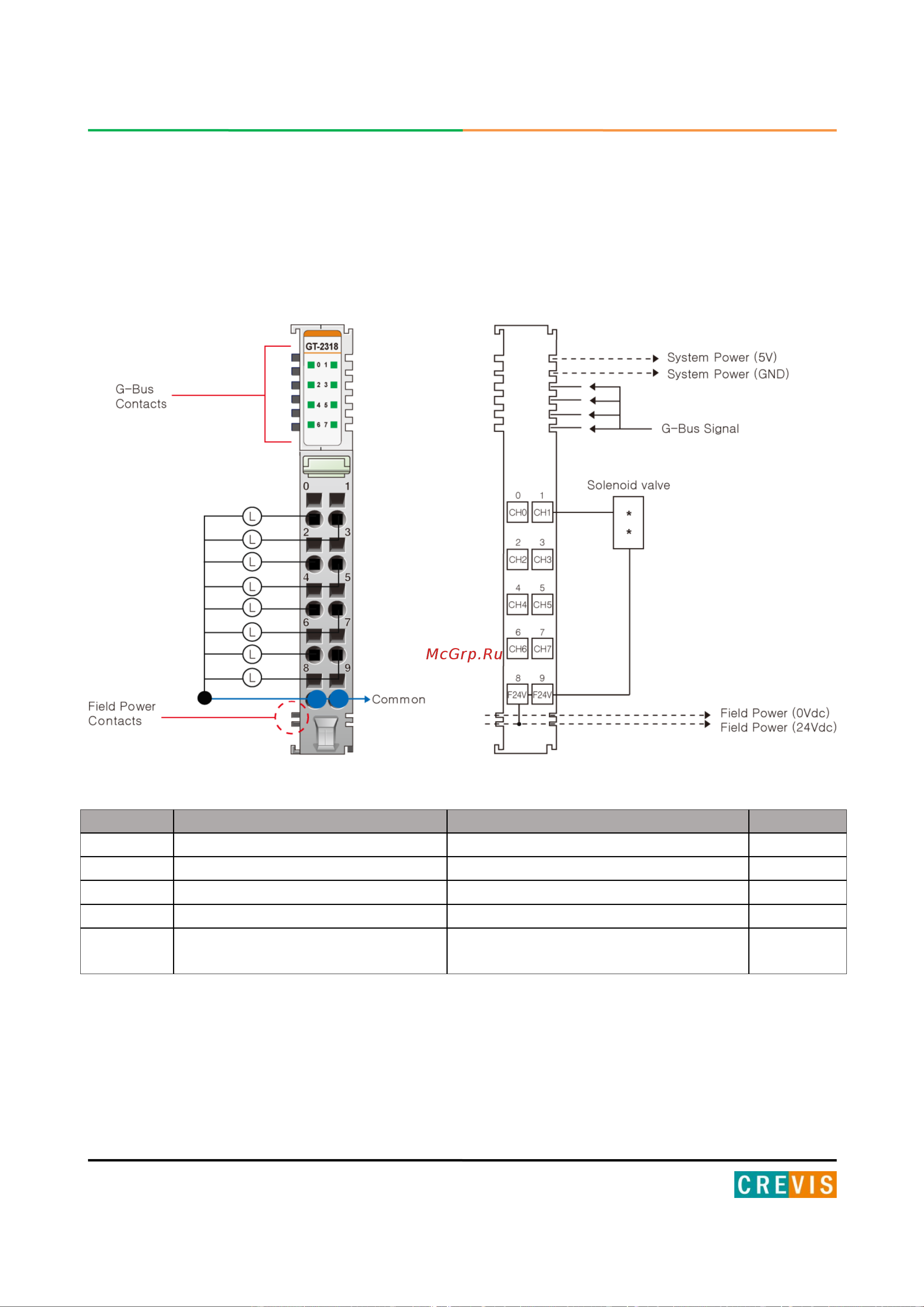 Crevis GT-2318 [12/122] Gt 2318