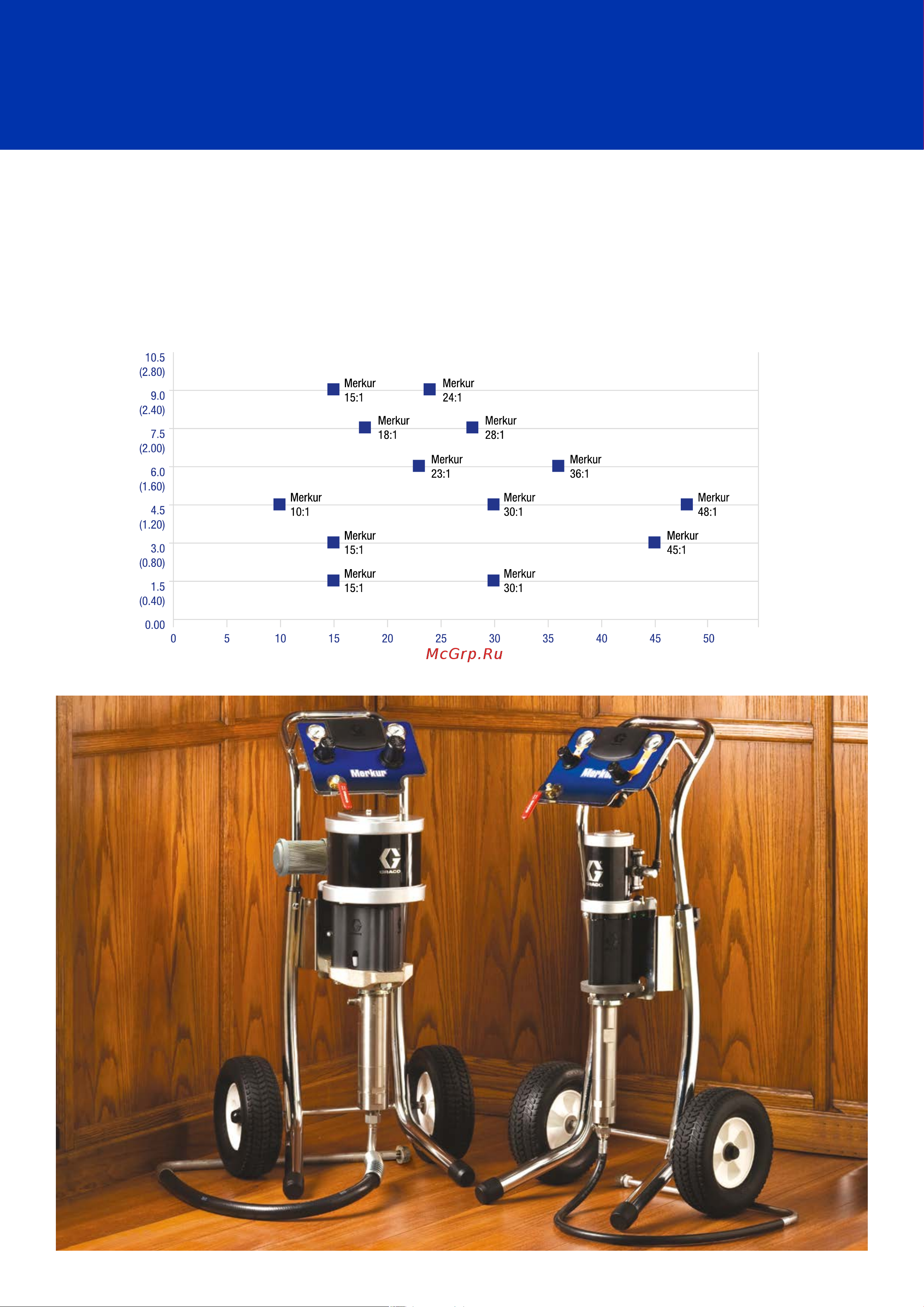 Graco Merkur 10:1 G10C07 [4/12] Для качественного распыления материала необходимо обеспечить оптимальный баланс между создаваемым давлением и производительностью оборудования