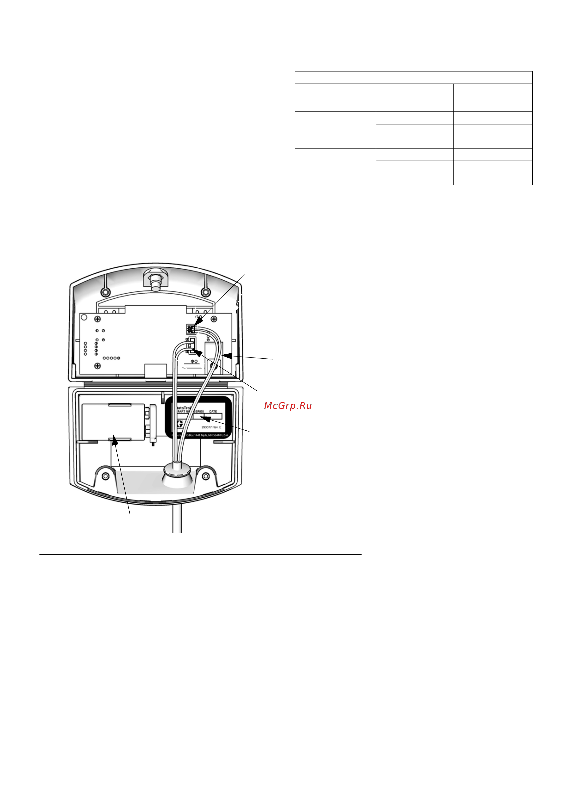 Graco Merkur 10:1 G10W09 [35/50] Замена предохранителя