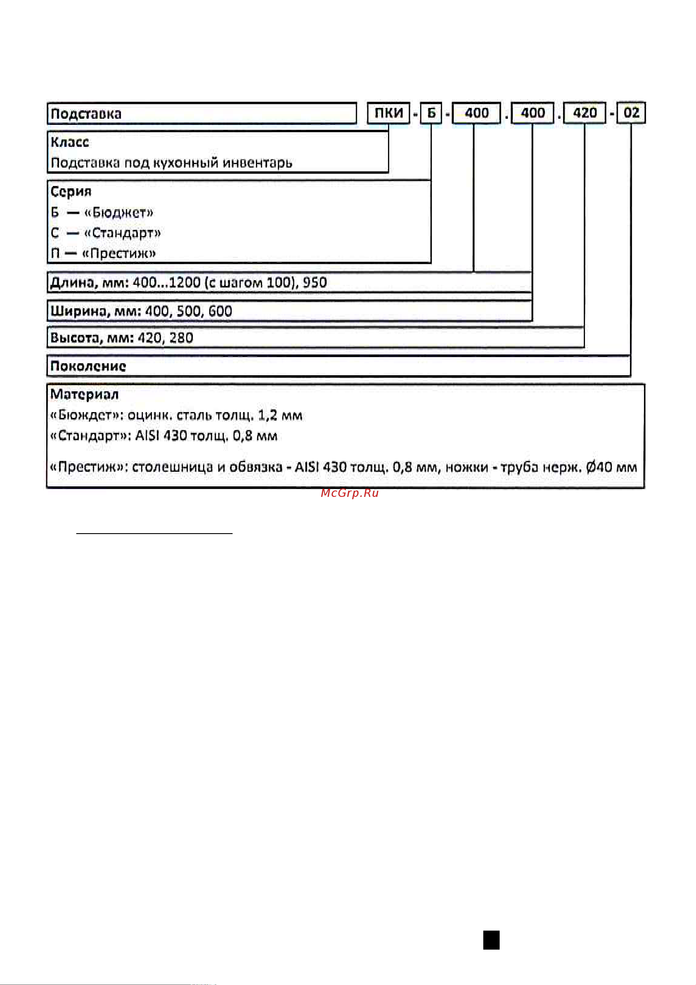 ATESY ПКИ-Б-400.400.420-02 [3/8] Обозначение подставок под кухонный инвентарь