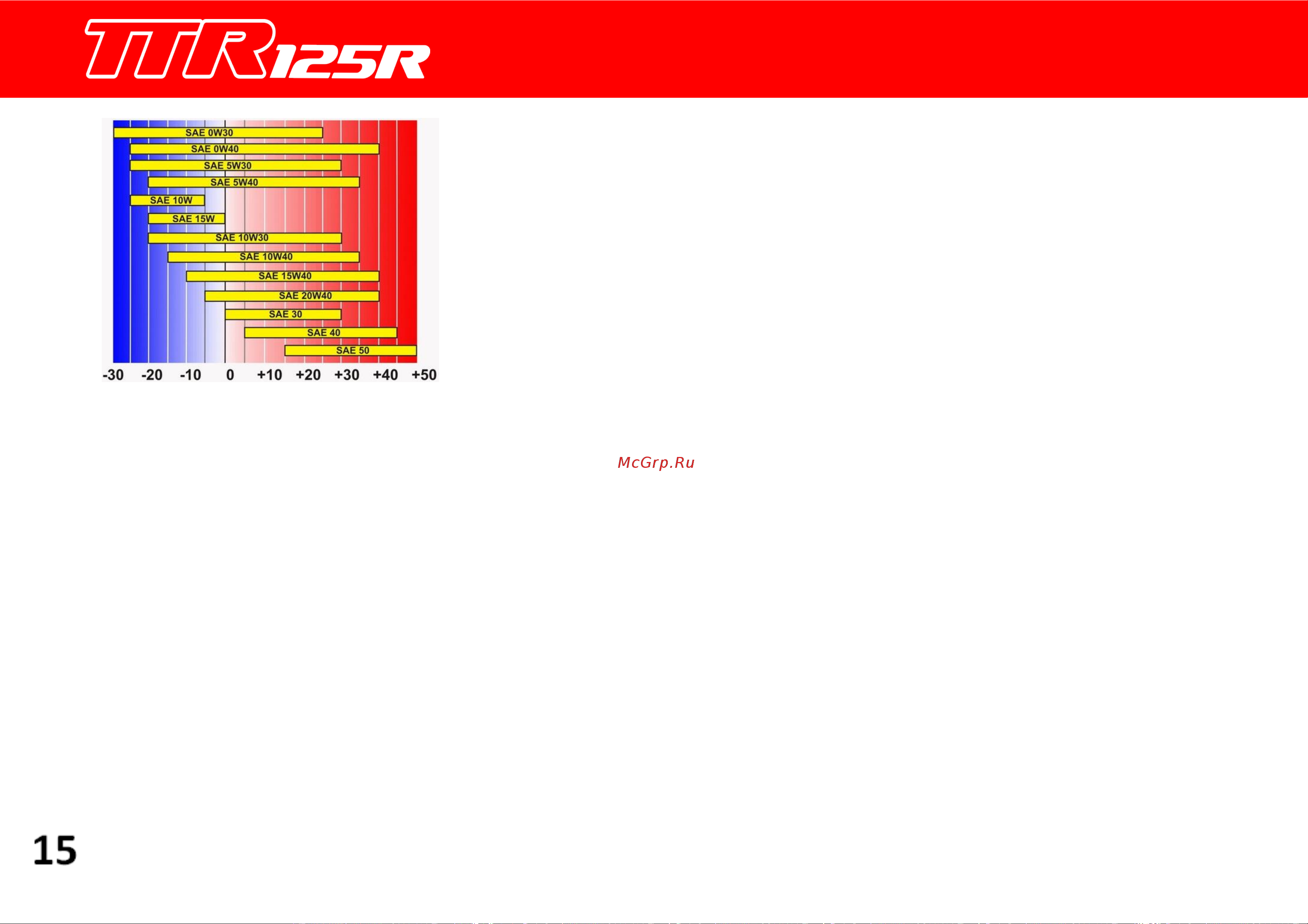 Irbis TTR 125R [20/44] Периодическое обслуживание