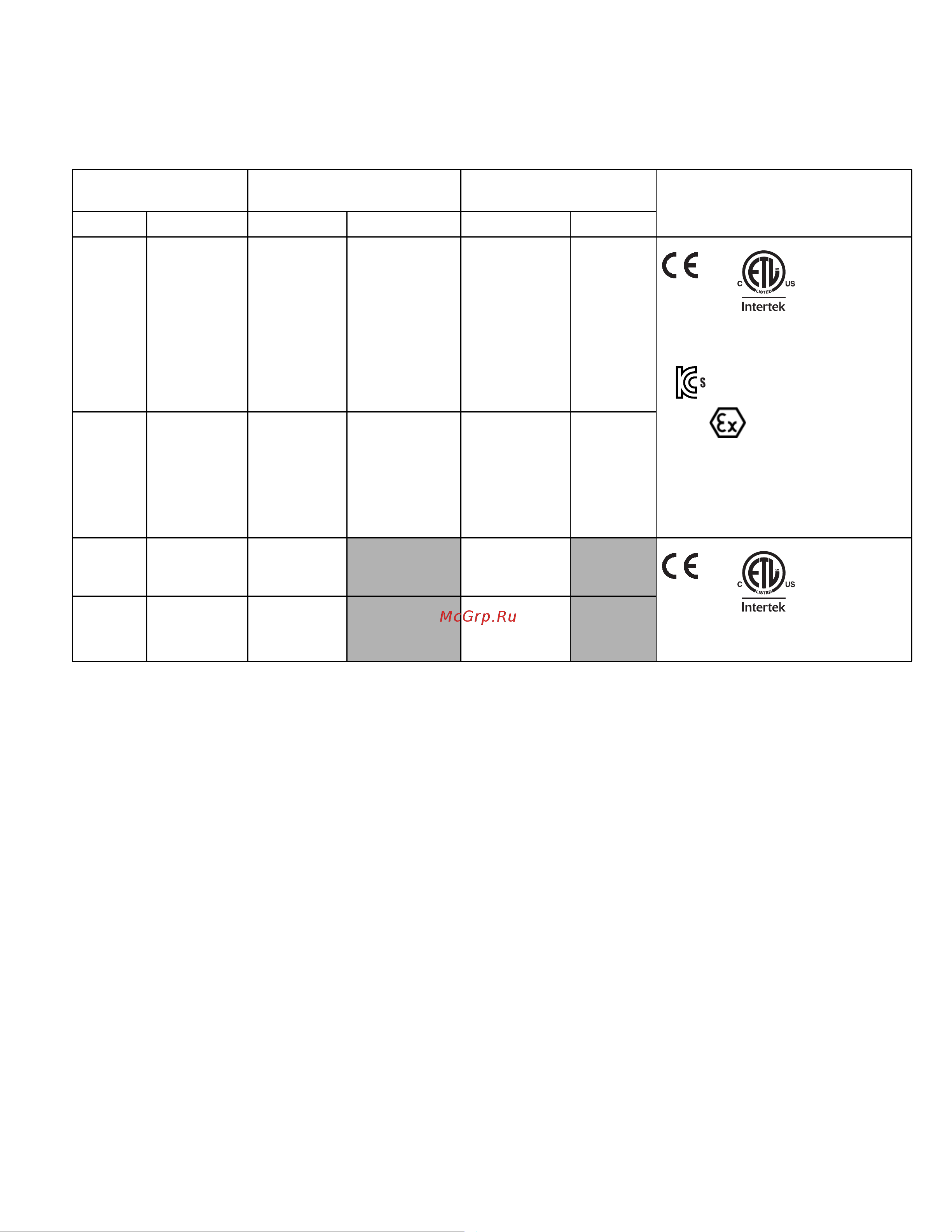 Graco XP70s-hf 577403 [12/86] Component level approvals
