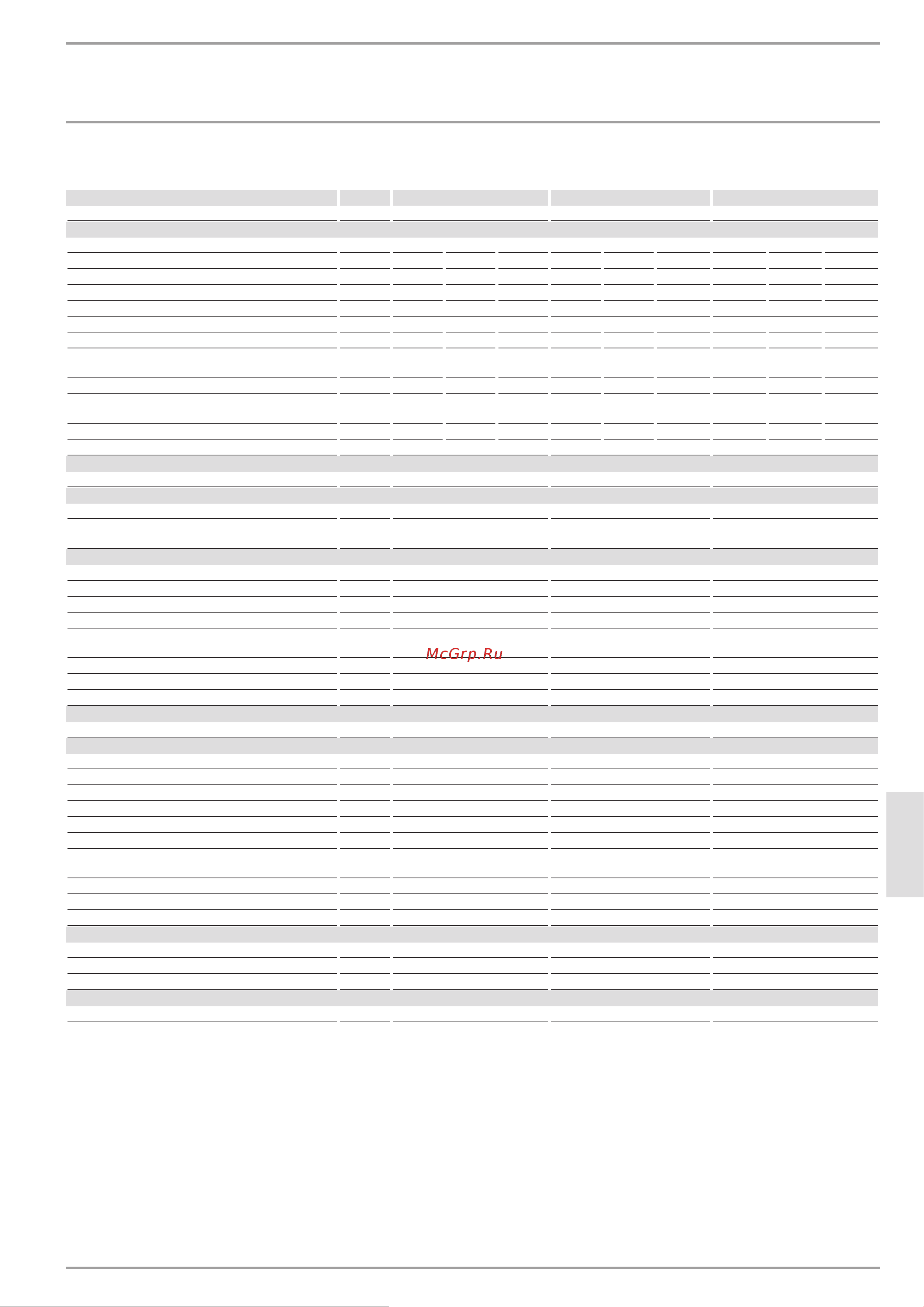Stiebel Eltron DCE 11/13 [17/19] Таблица параметров