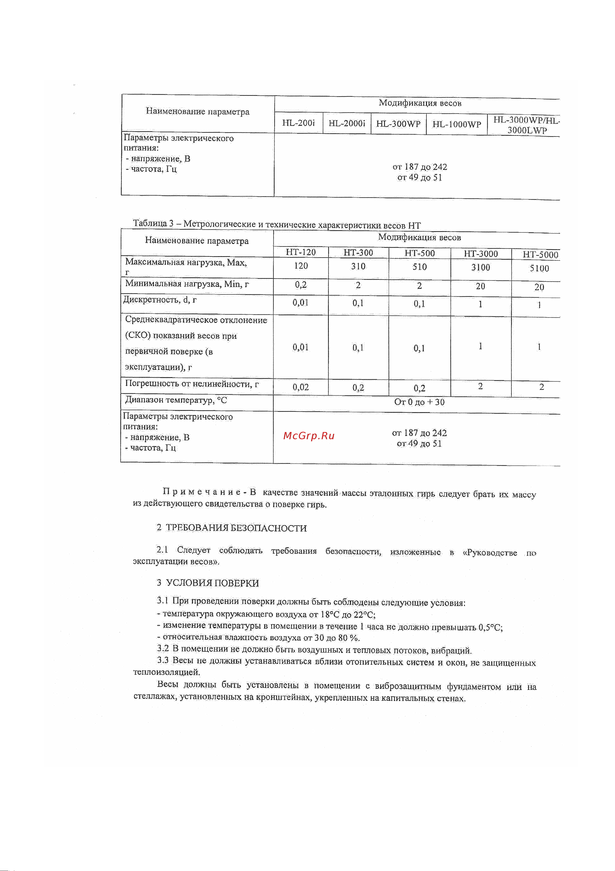And HT-500 Руководство по эксплуатации онлайн [15/25] 683085