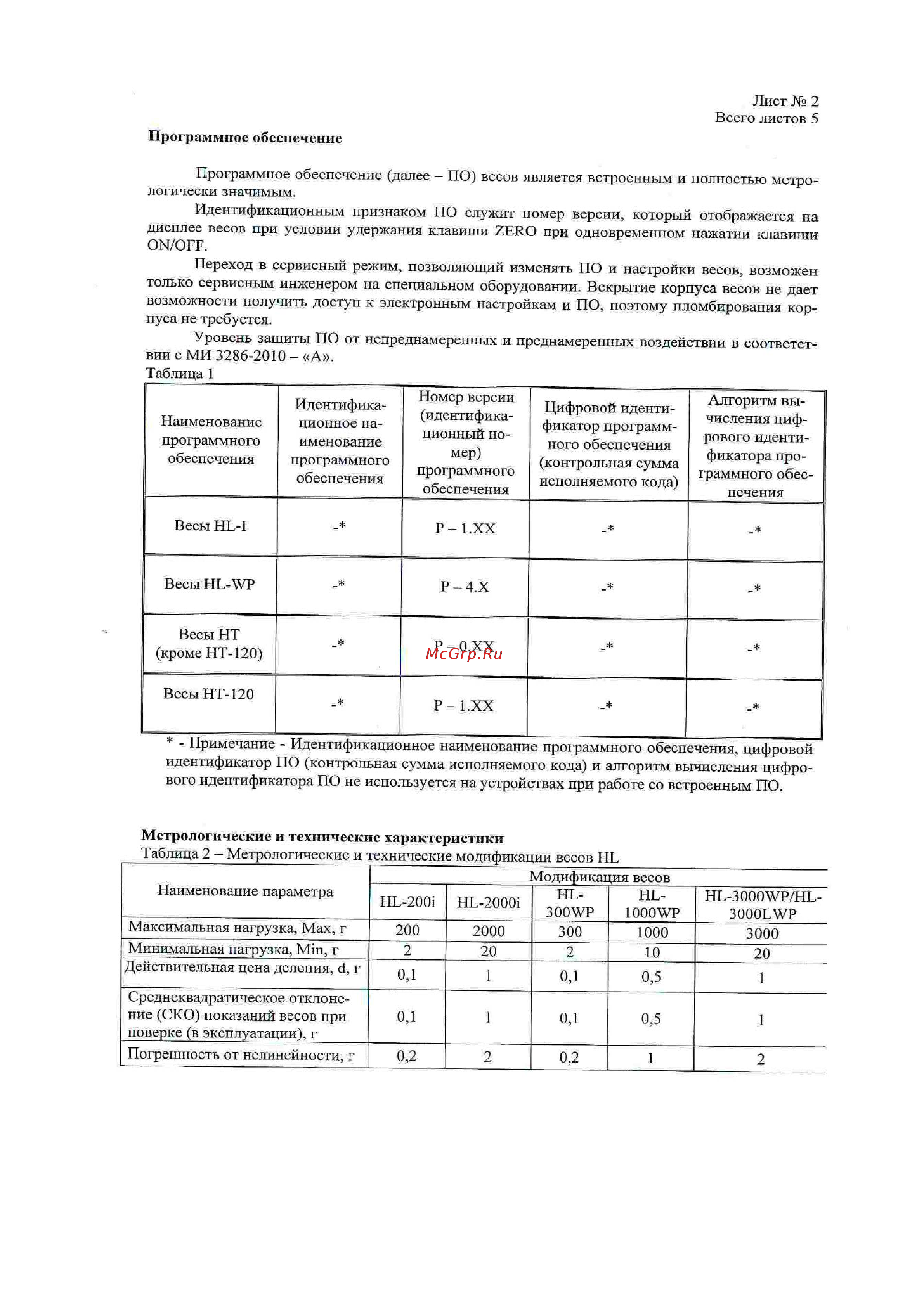 And HT-120 Руководство по эксплуатации онлайн [21/25] 683083