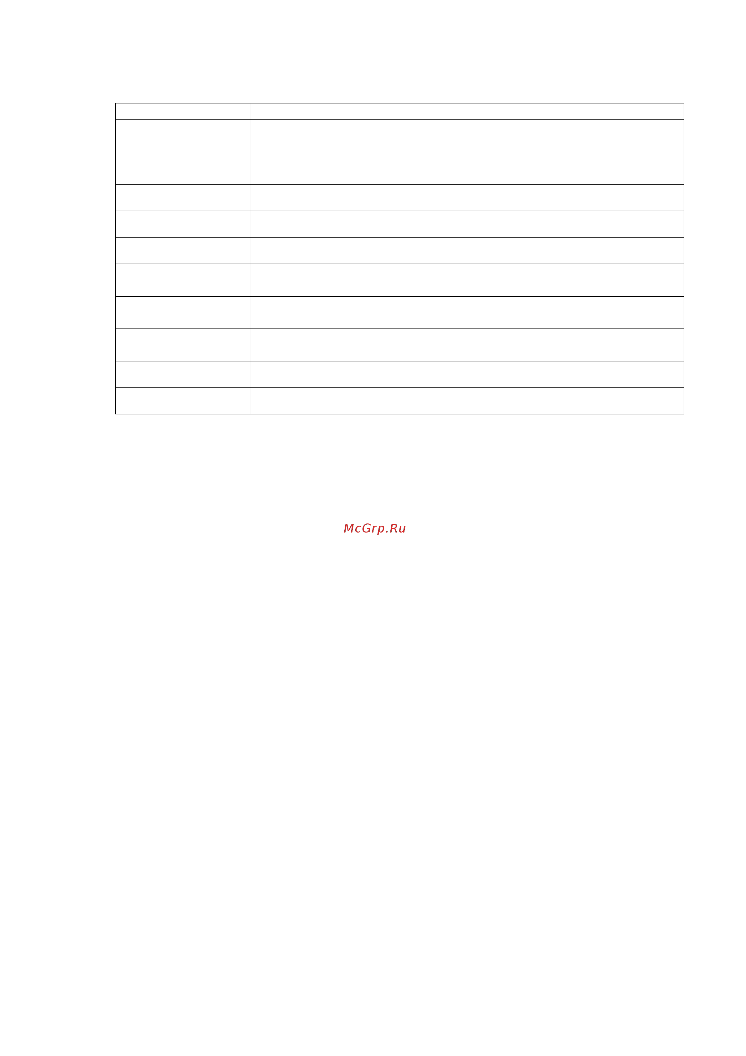 CAS PDC-15 [12/22] Cas 10