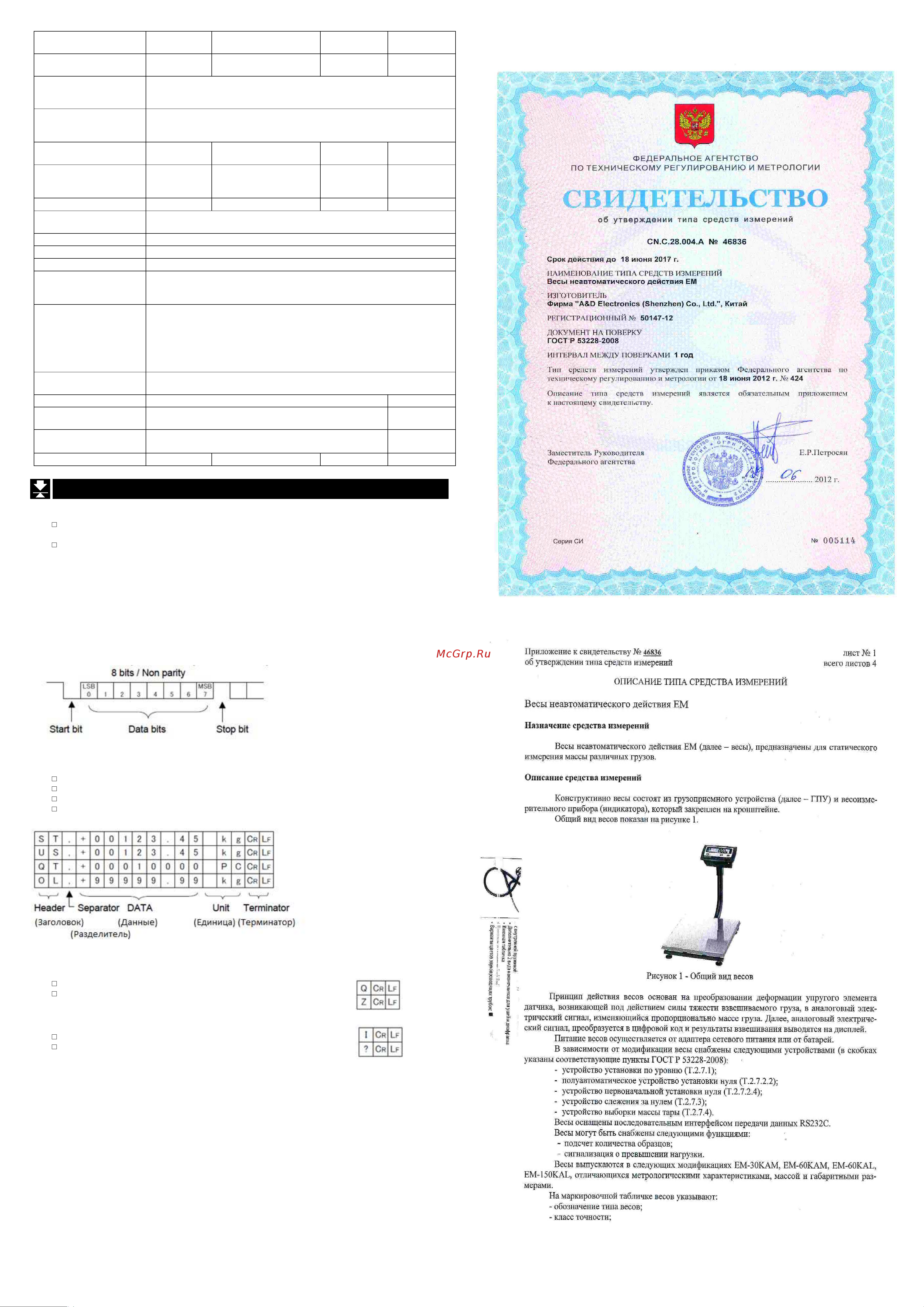 And EM-60KAL [3/4] Перечень команд