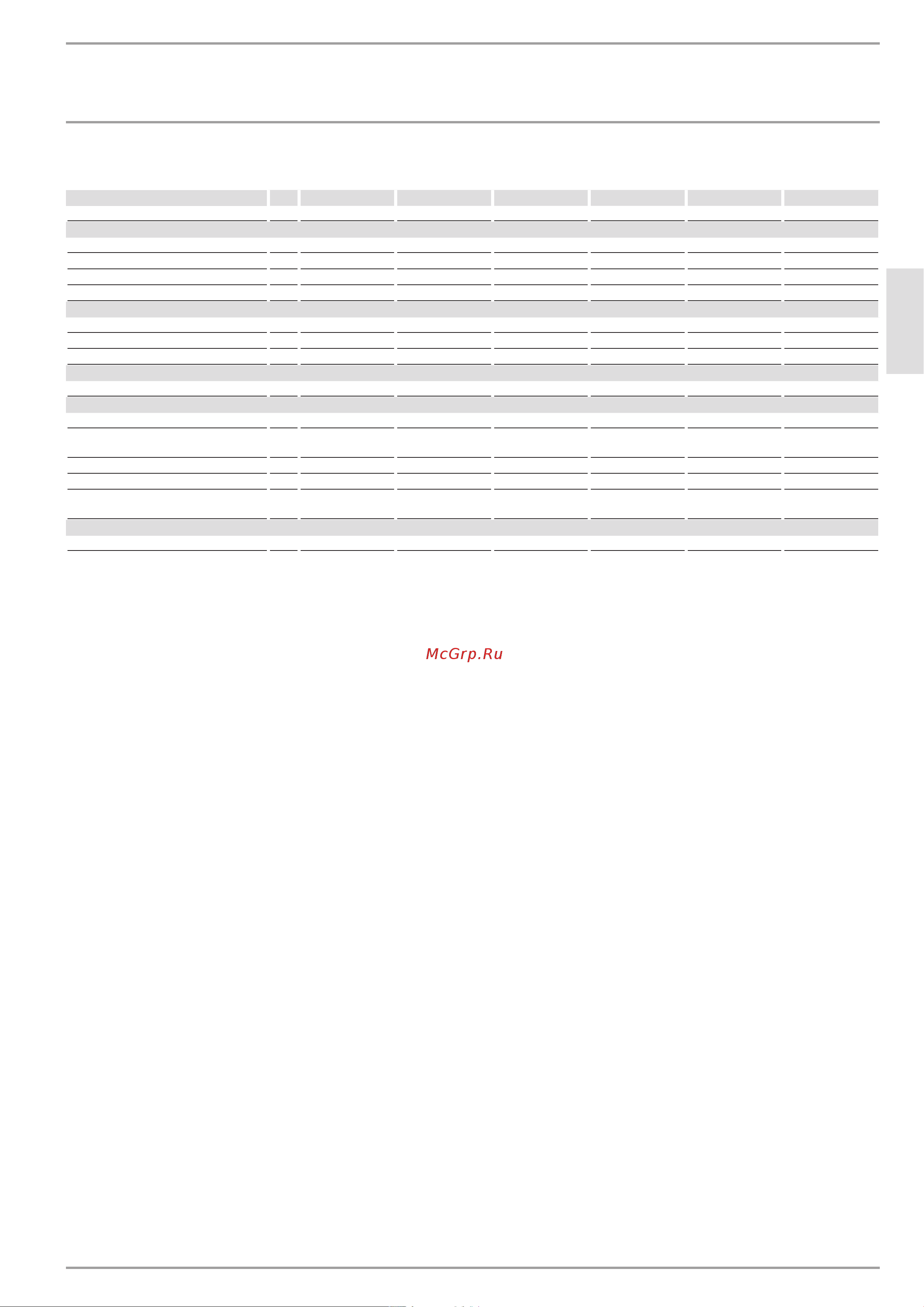 Stiebel Eltron CNS 50 Trend M [10/11] Таблица параметров