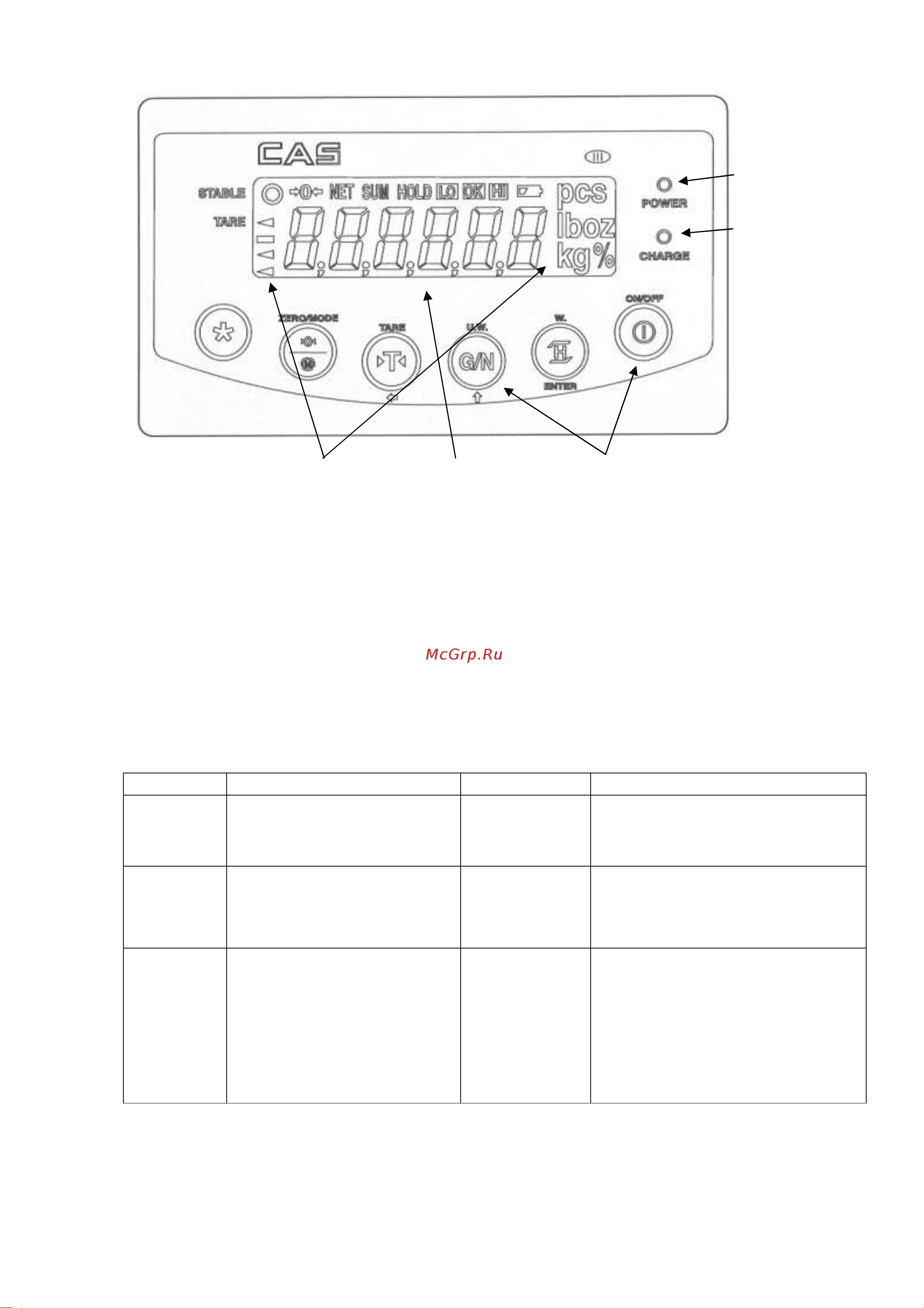 CAS BW-30DB [9/33] Дисплей и клавиатура
