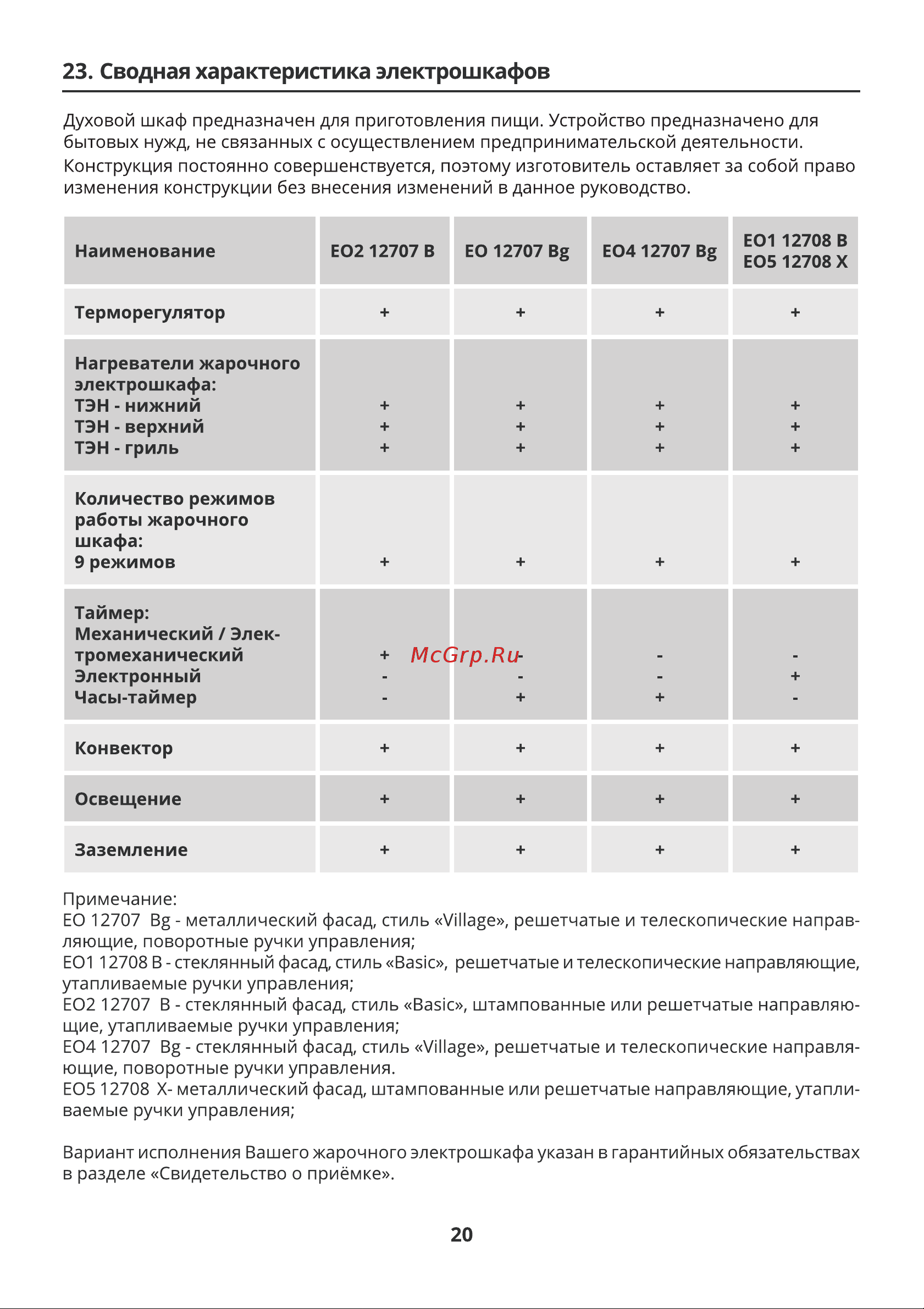Leran EO1 12708 B Инструкция по эксплуатации онлайн [22/24] 684070
