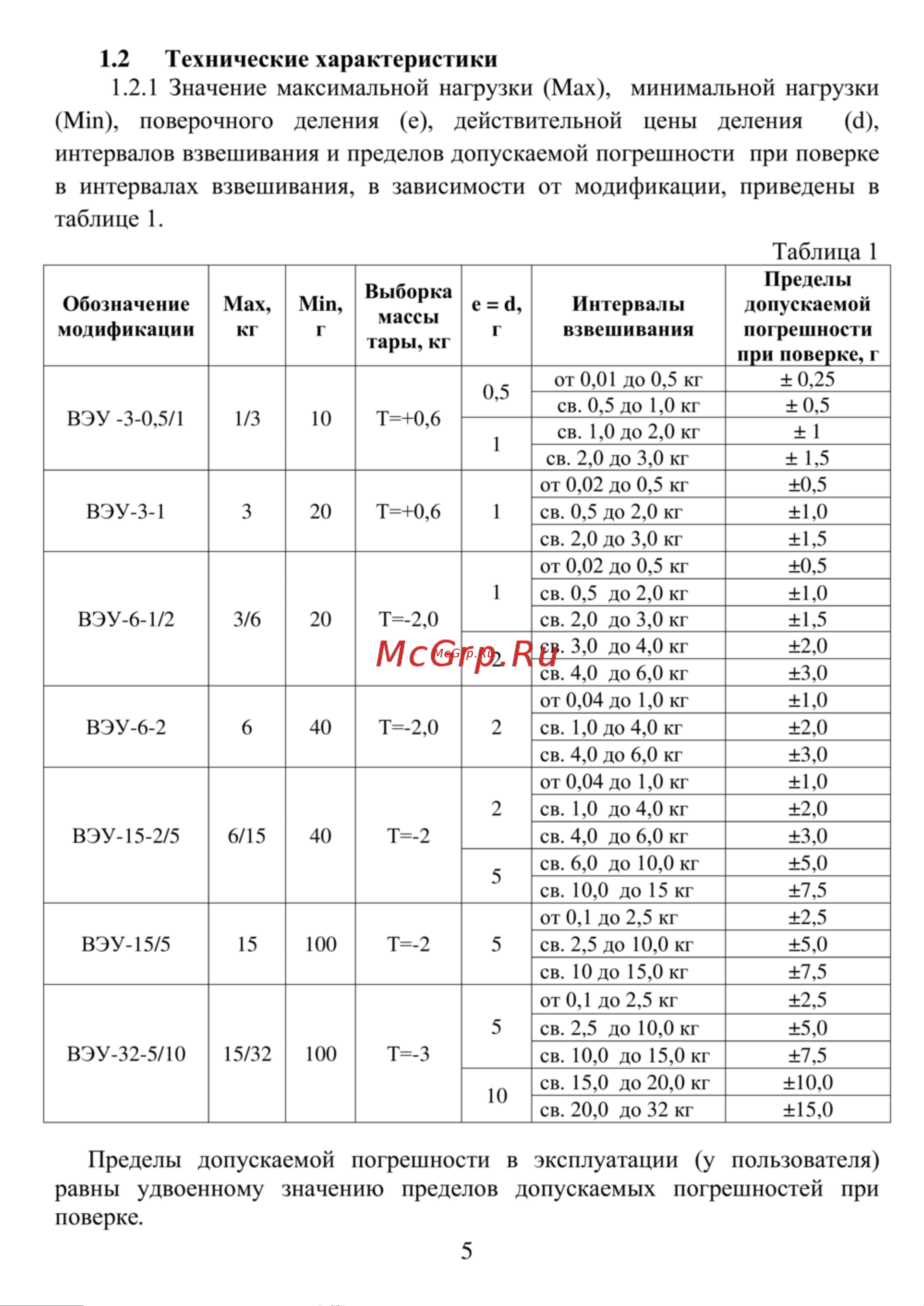 ТВЕС ВЭУ-150С-50/100-СТ-Д-У Руководство по эксплуатации онлайн [5/31] 684323