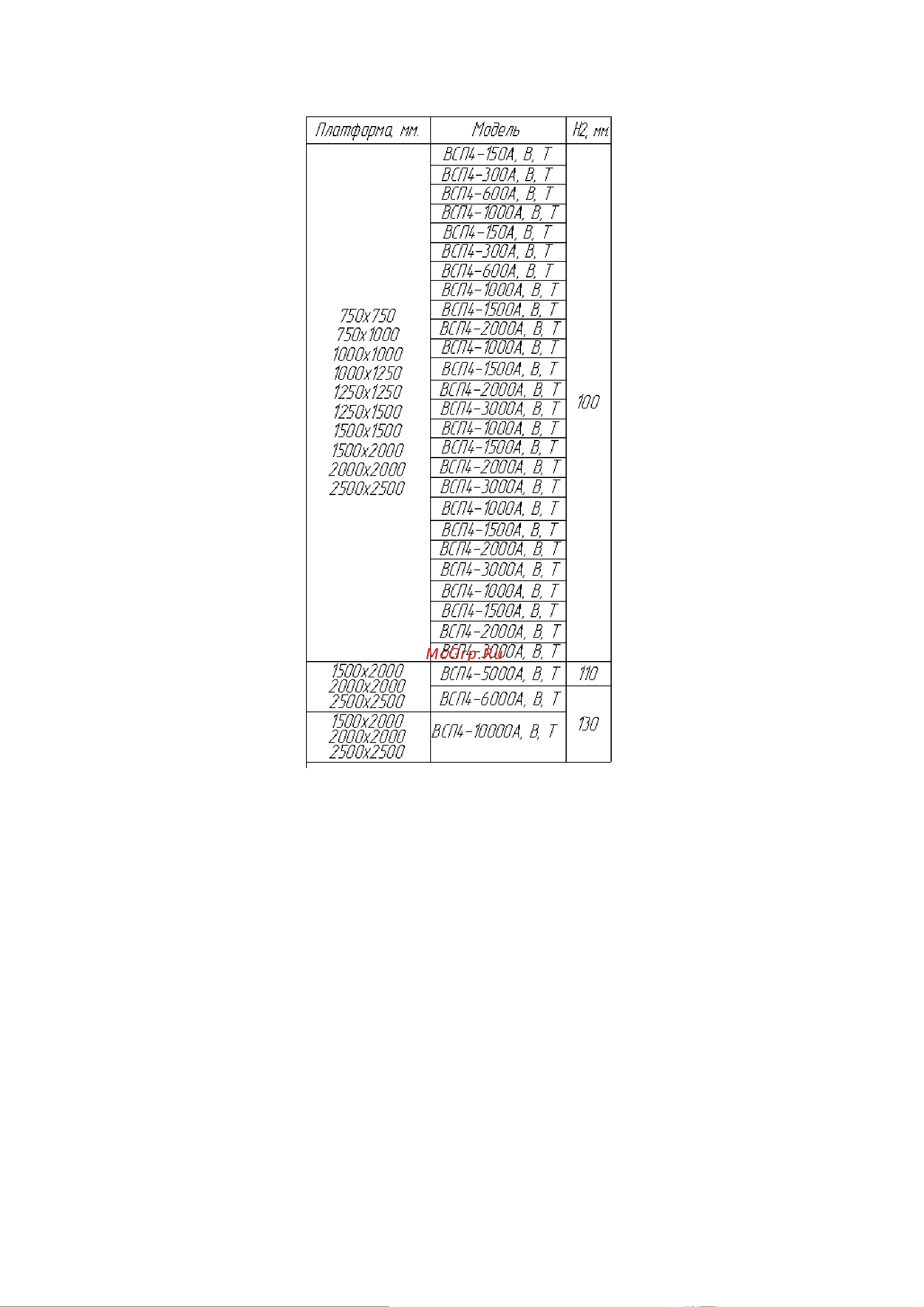 Вес-Сервис ВСП4-3000.2 Н9 Руководство по эксплуатации онлайн [7/25] 684559