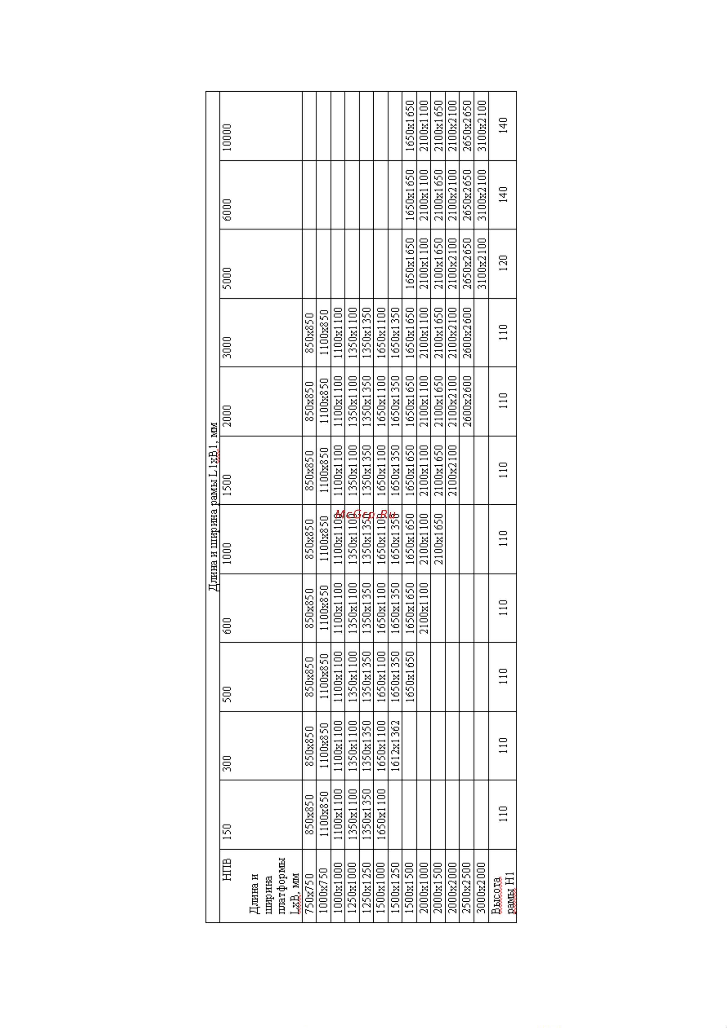 Вес-Сервис ВСП4-3000.2 А9 [9/25] Таблица 5