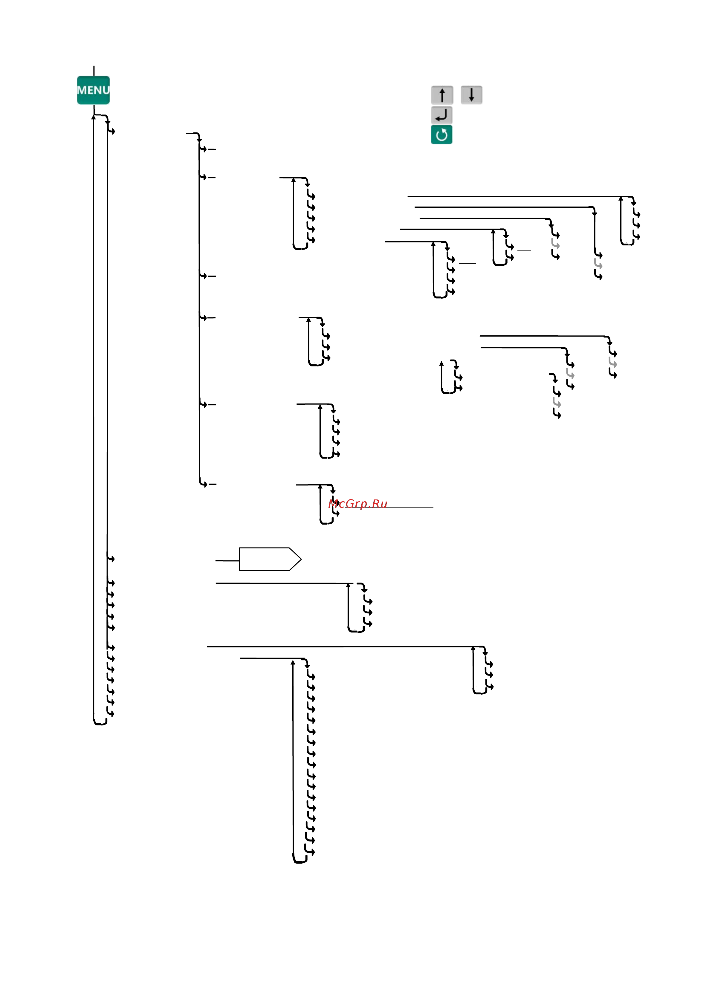 МАССА-К TB-5040N-200.2-RL1 [23/48] Структура меню администратора