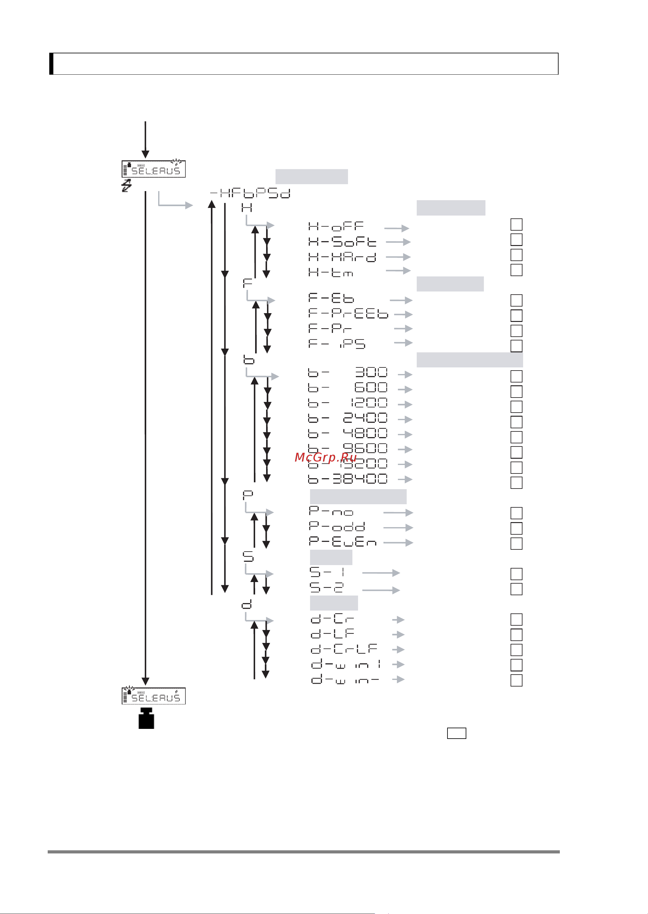 Shimadzu UX-620H [118/129] Appendices