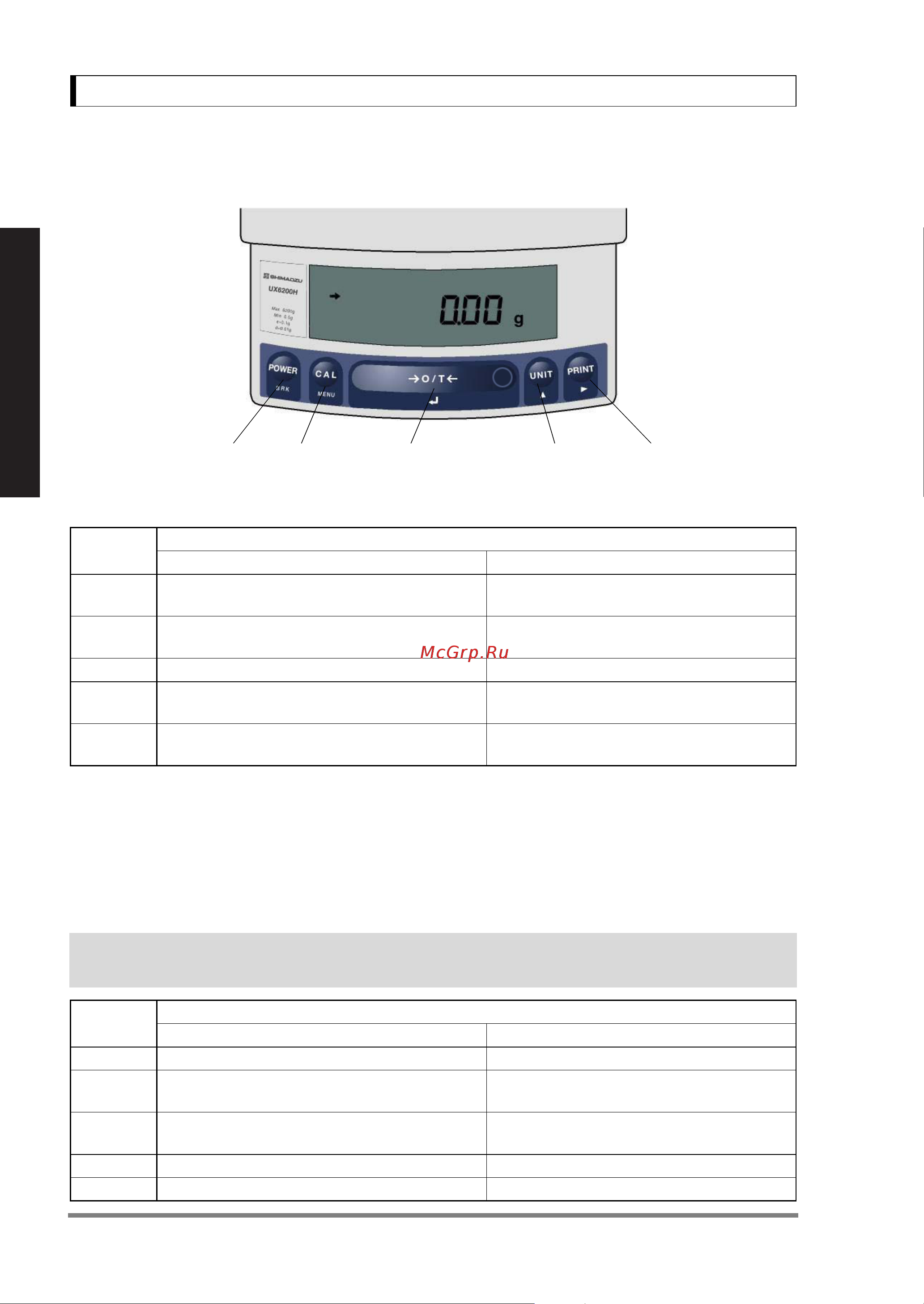 Shimadzu UX-620H [20/129] Key panel and operation