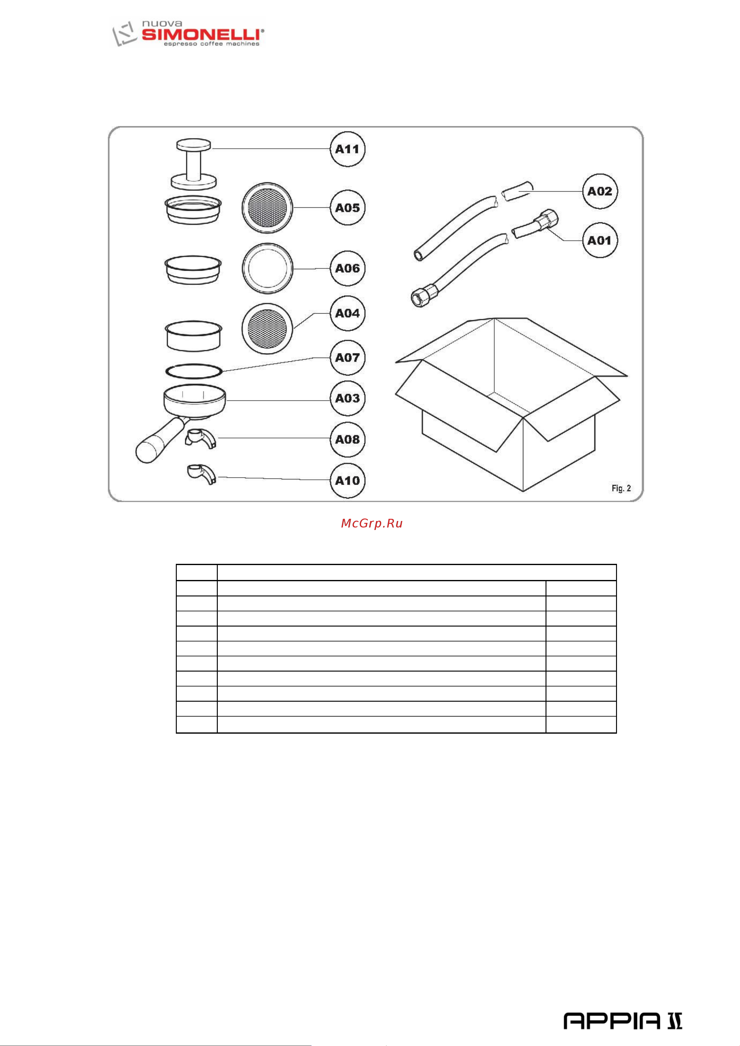 Nuova Simonelli Appia II Compact 2 Gr V высокие группы, экономайзер [8/44] Список аксессуаров