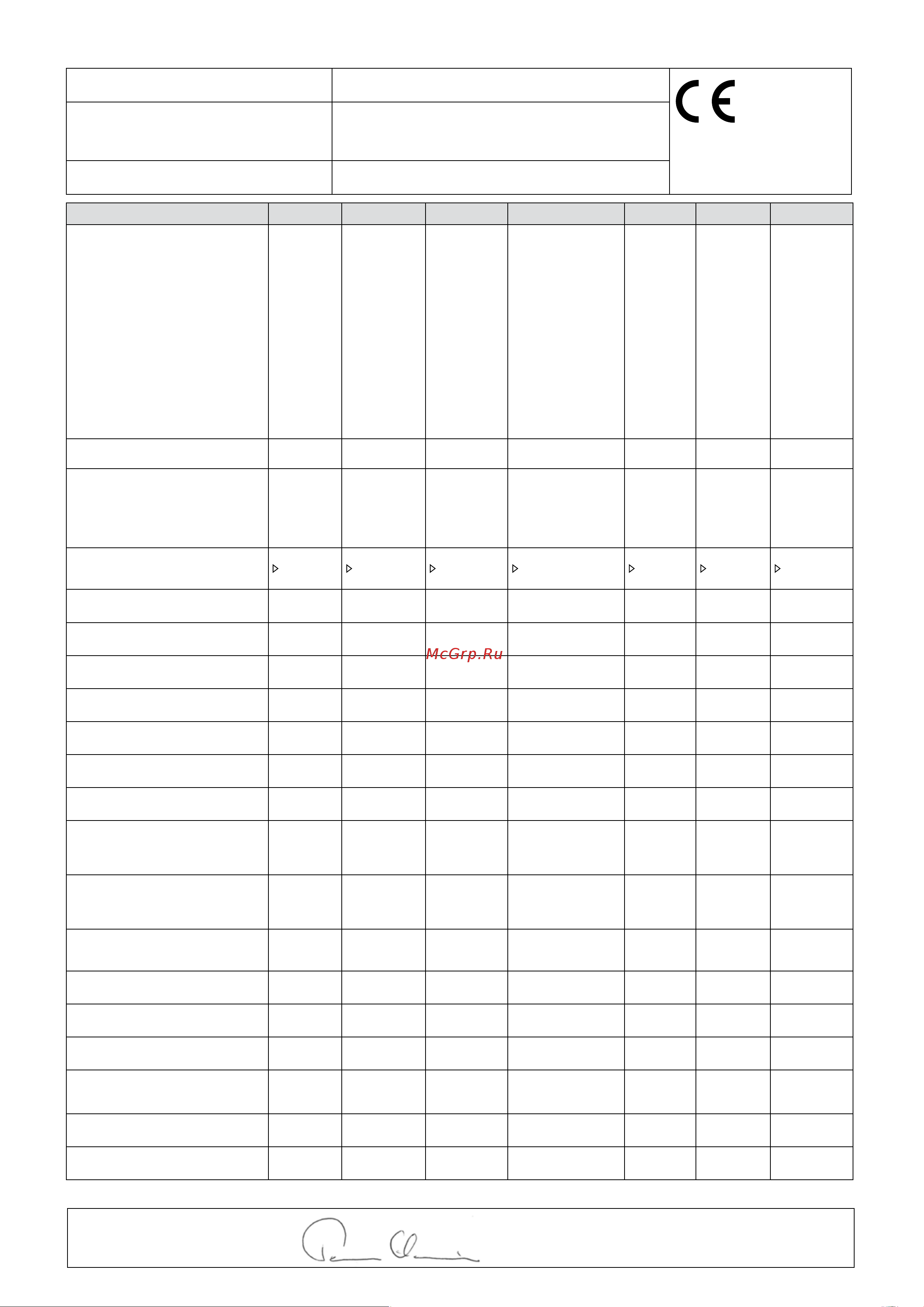 Harvia 16 Steel [4/19] Tabel 2