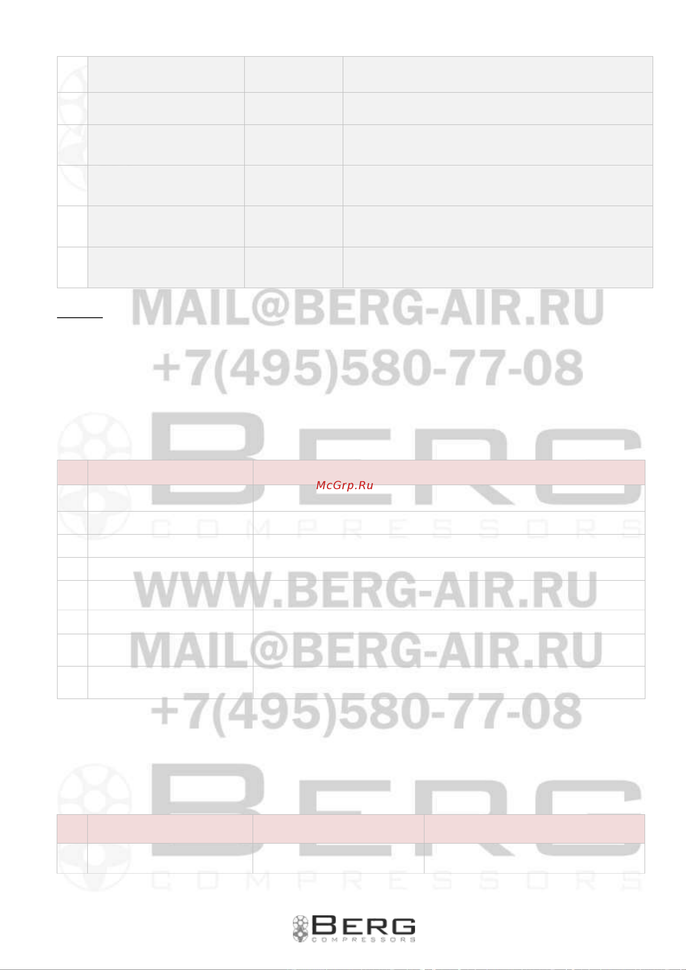 Berg ВК-15О-500 [32/49] Контроллер компрессора mam890 обеспечивает защиту двигателя от перегрузки дисбаланса по току для