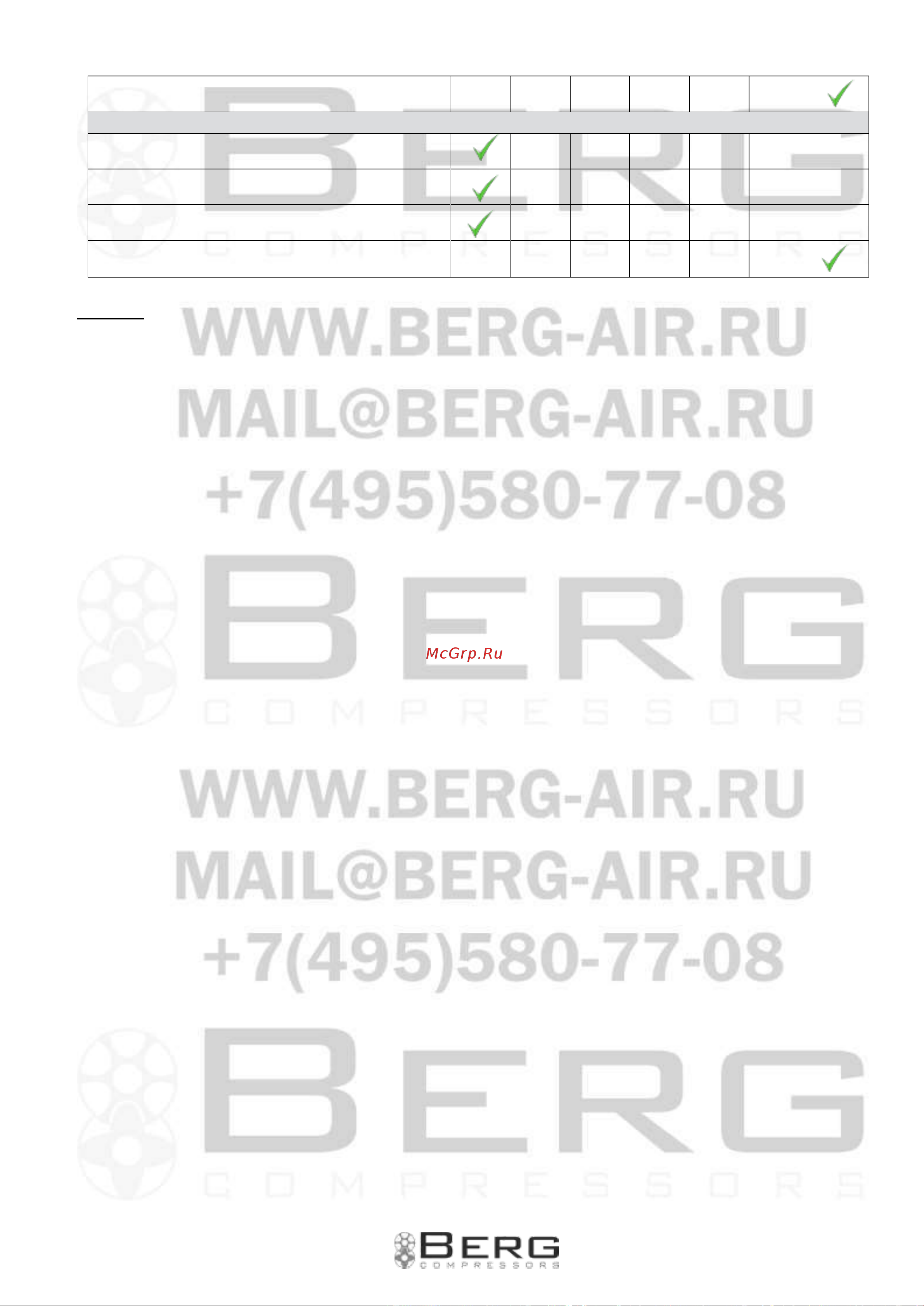 Berg ВК-15О-500 [38/49] Подлежит утилизации как металлолом технологический конденсат может содержать в себе масло сливайте образующийся во время работы конденсат в специальные сборщики сменные элементы сборщика технологического конденсата утилизируйте как промасленный обтирочный материал при утилизации масляных фильтров сепараторов не допускайте попадание остатков масла на почву в канализацию и водоемы сдавайте масляные фильтры и сепараторы на утилизацию в герметичной таре воздушные фильтры сдавайте на утилизацию отдельно от промасленных отходов утилизацию отработанного масла производите в герметичной таре не допускайте попадания в масло атмосферных осадков утилизацию необходимо производить через пункт приема отработанных тбо