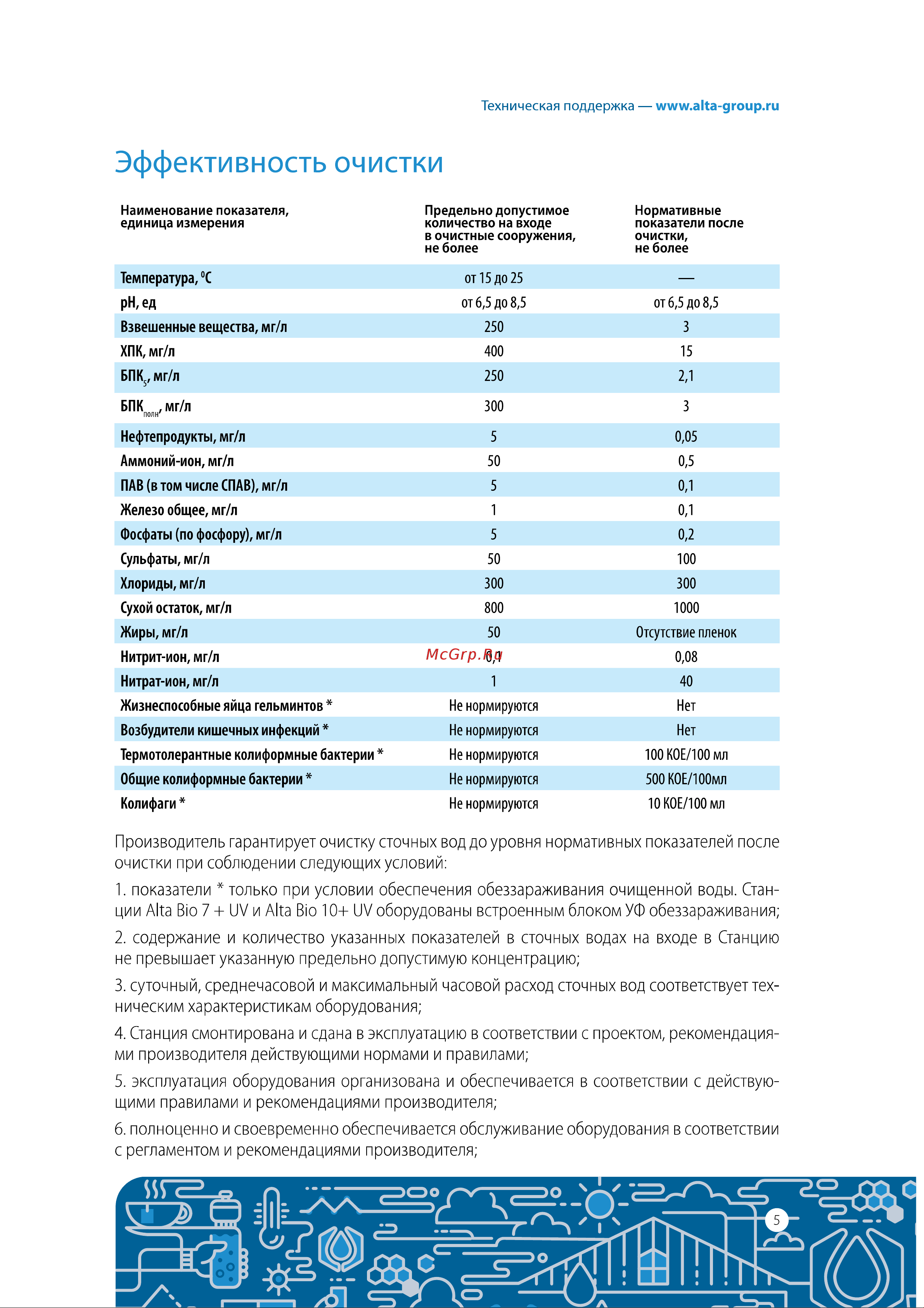 Alta Group Alta Bio 10+ UV Инструкция по эксплуатации онлайн [5/64] 687067