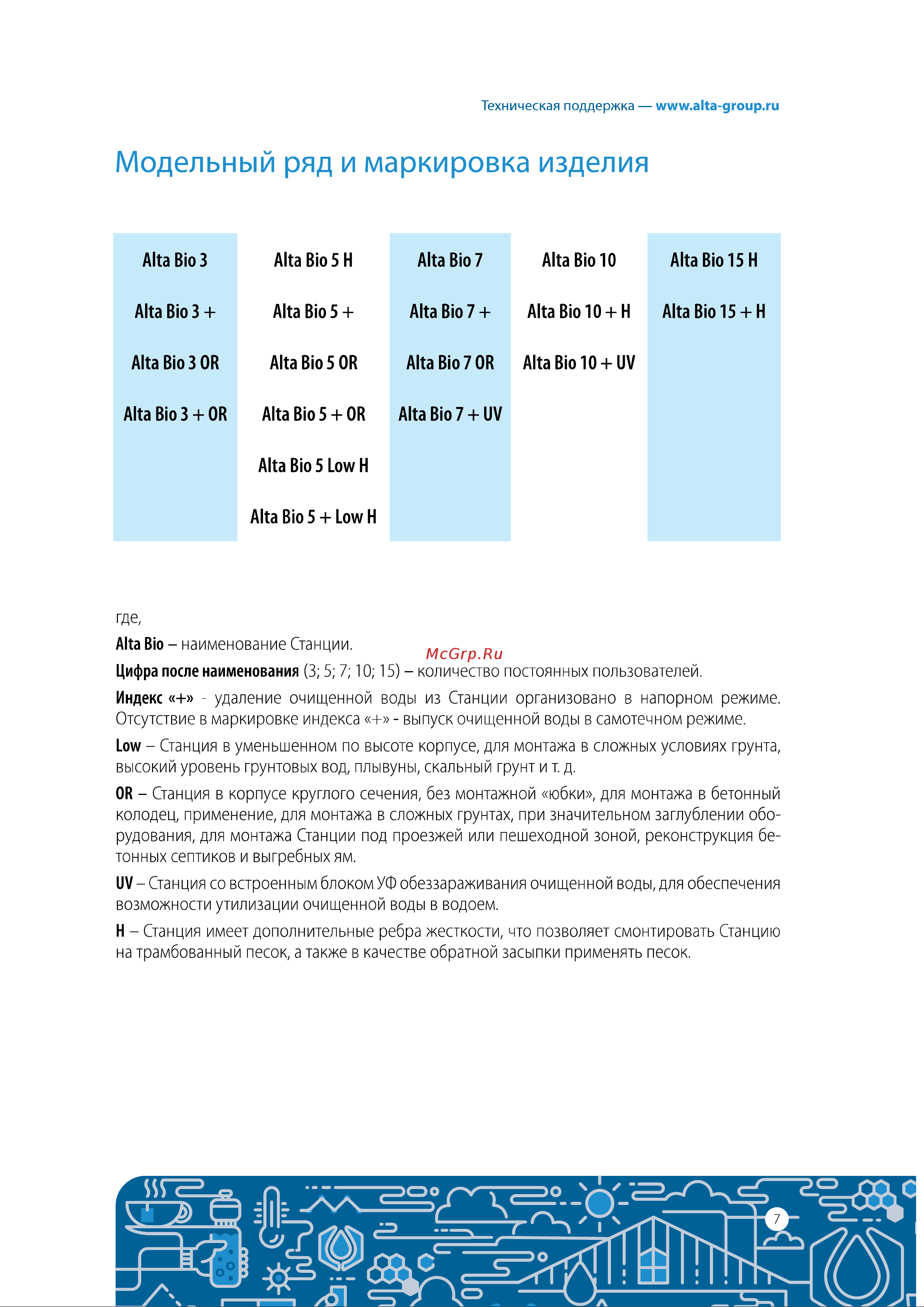 Alta Group Alta Bio 10+ UV Инструкция по эксплуатации онлайн [7/64] 687067