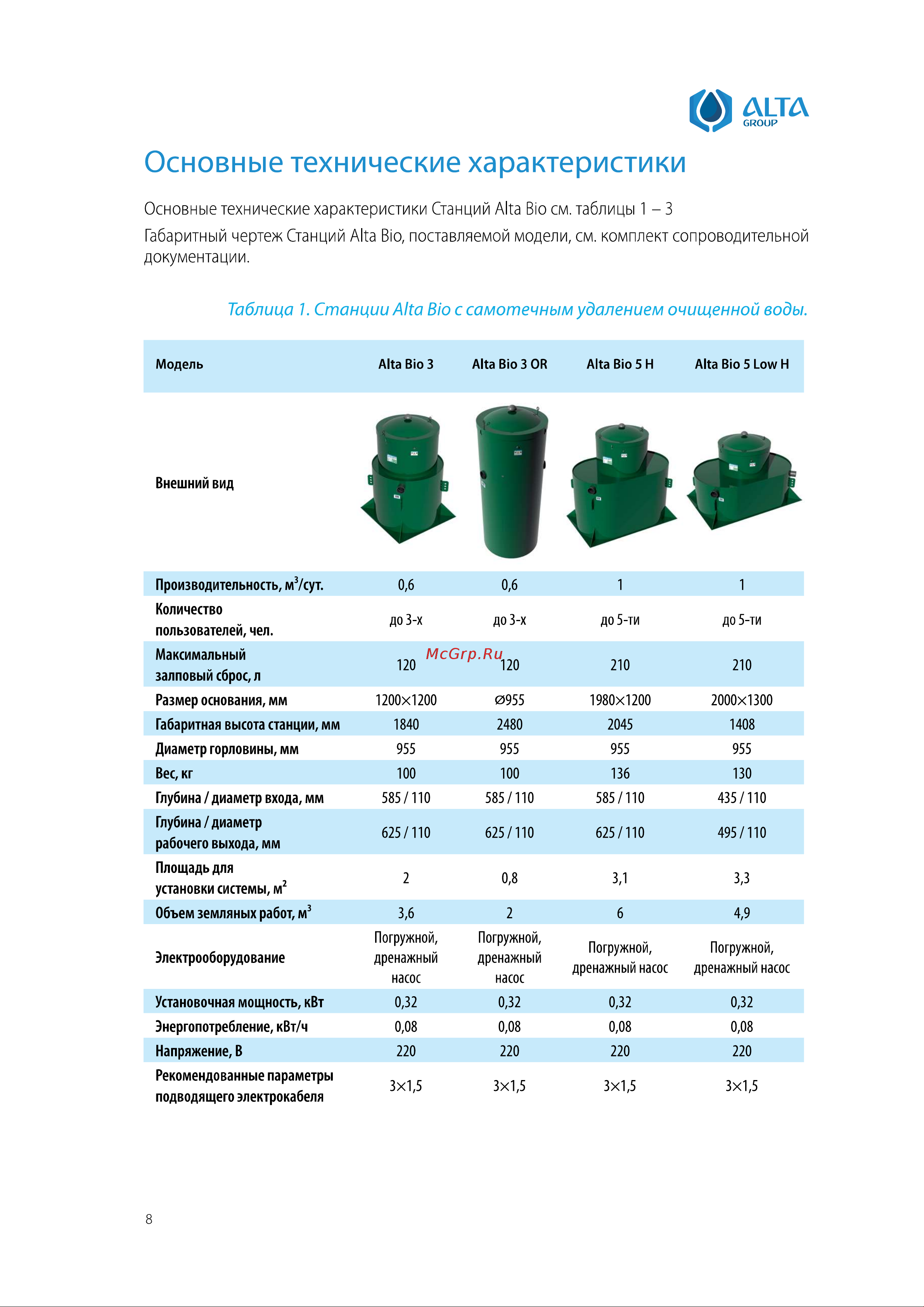 Alta Group Alta Bio 10+ UV Инструкция по эксплуатации онлайн [8/64] 687067