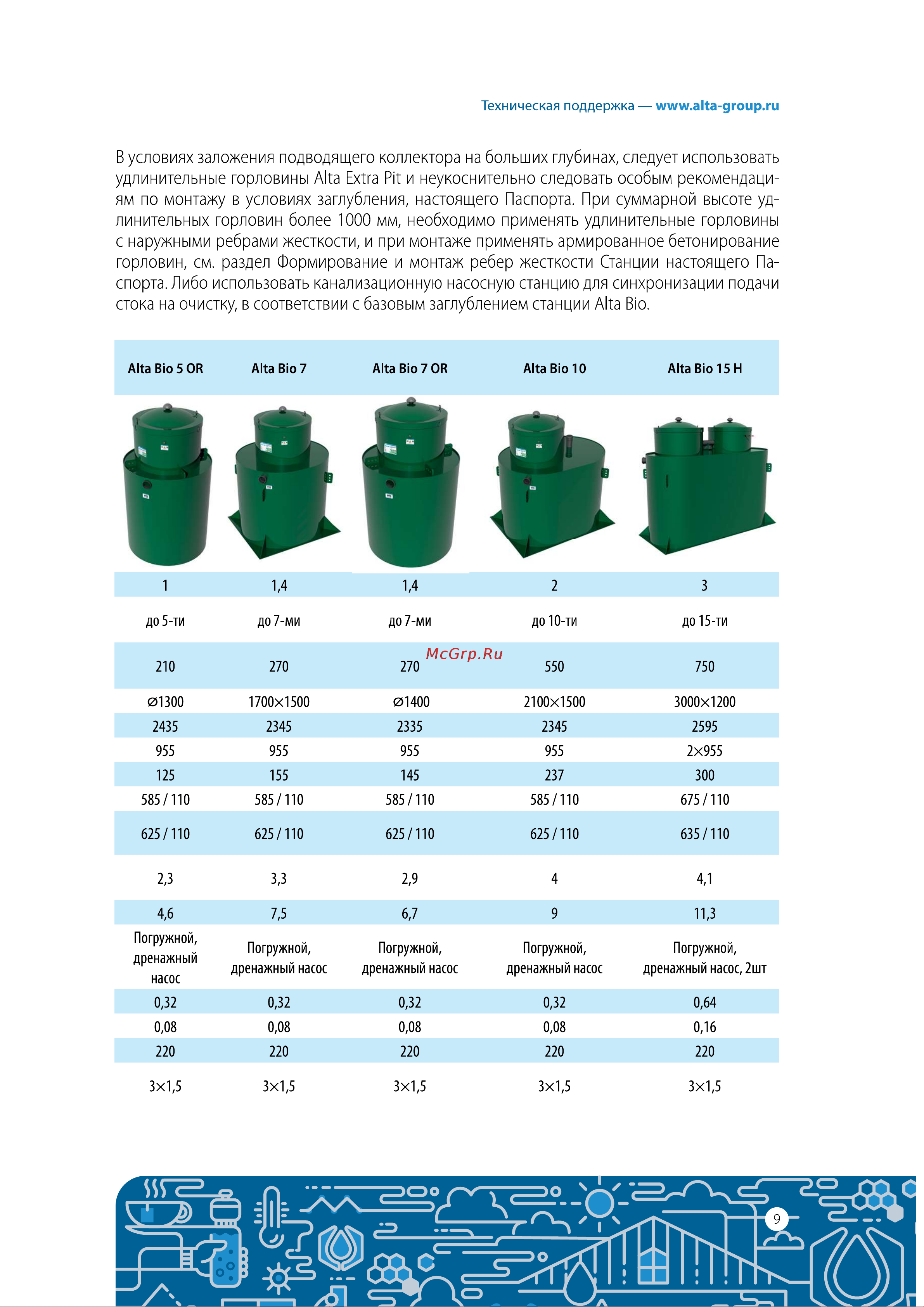 Alta Group Alta Bio 10+ UV Инструкция по эксплуатации онлайн [9/64] 687067