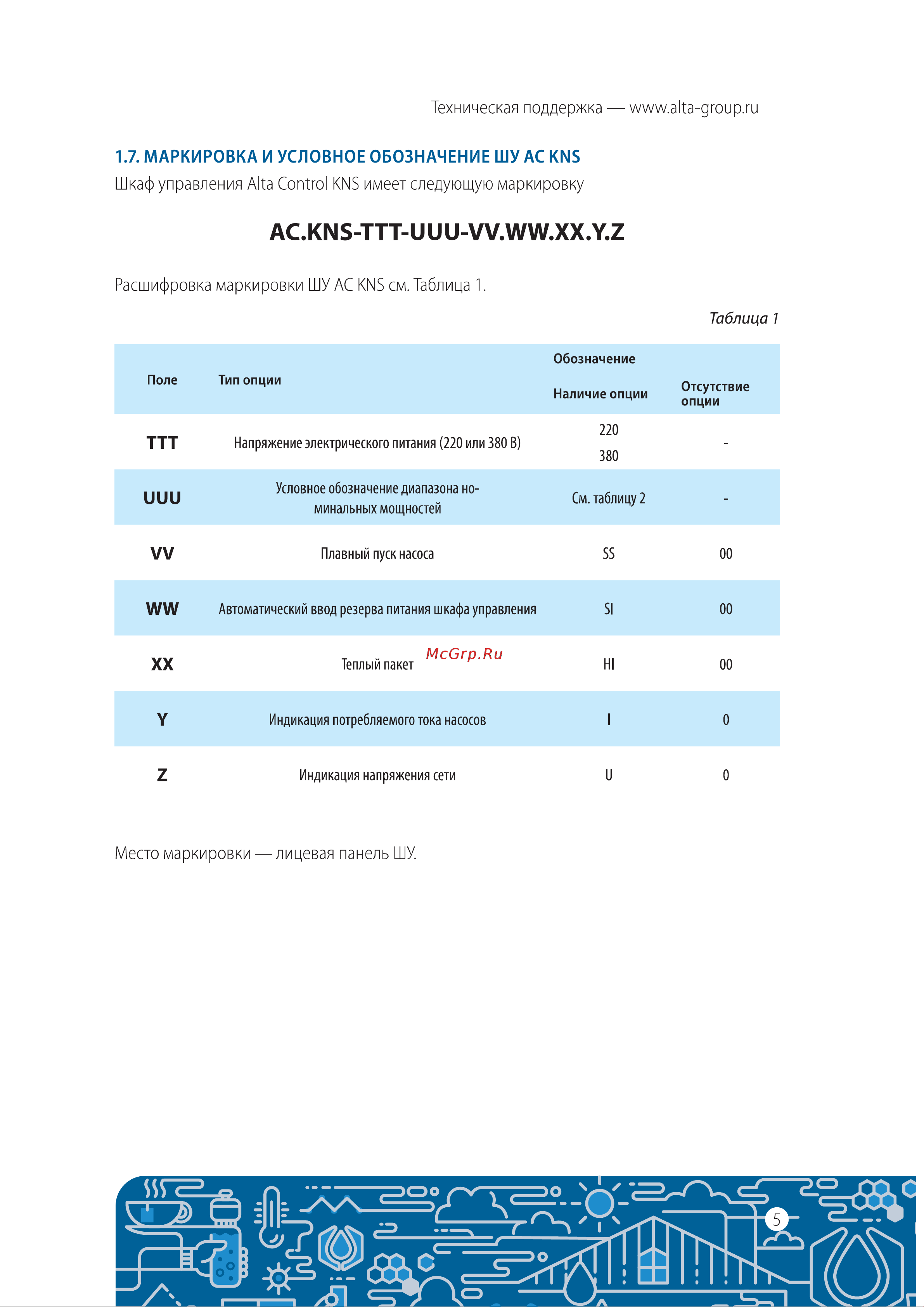 Alta Group КНС AC.KNS-220-09 Инструкция по эксплуатации онлайн [5/32] 687265