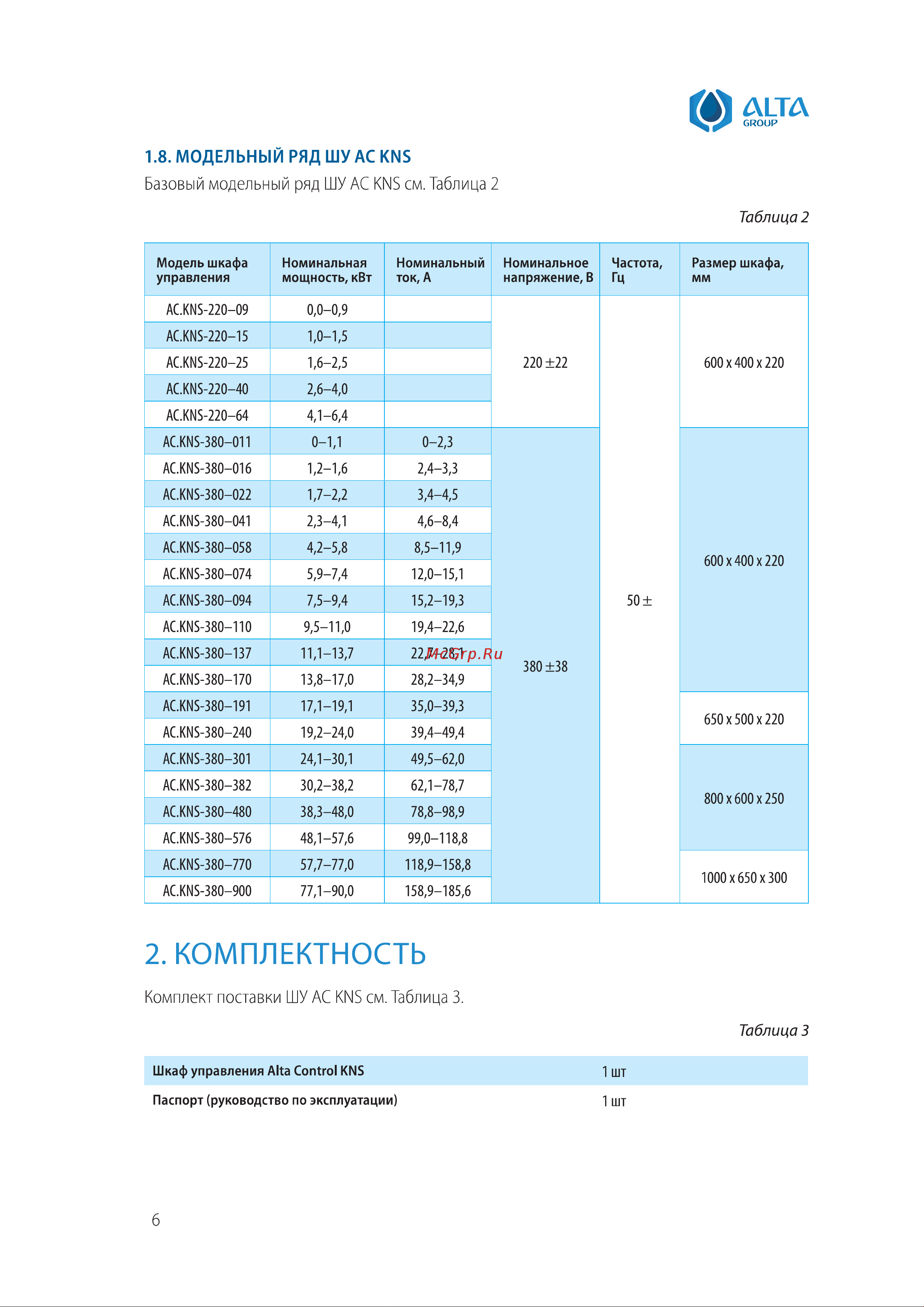 Alta Group КНС AC.KNS-220-09 Инструкция по эксплуатации онлайн [6/32] 687265