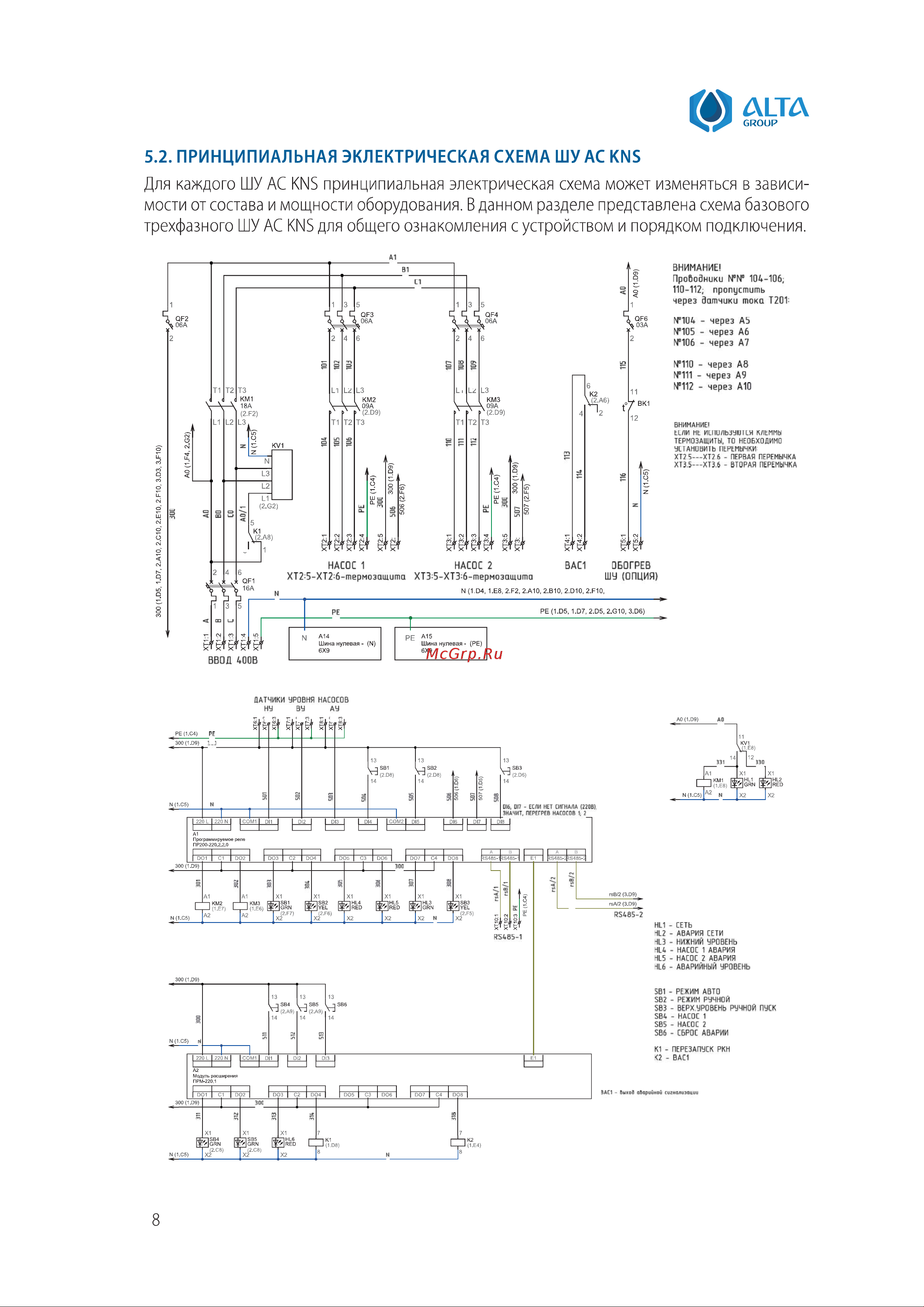 Alta Group КНС AC.KNS-220-09 Инструкция по эксплуатации онлайн [8/32] 687265