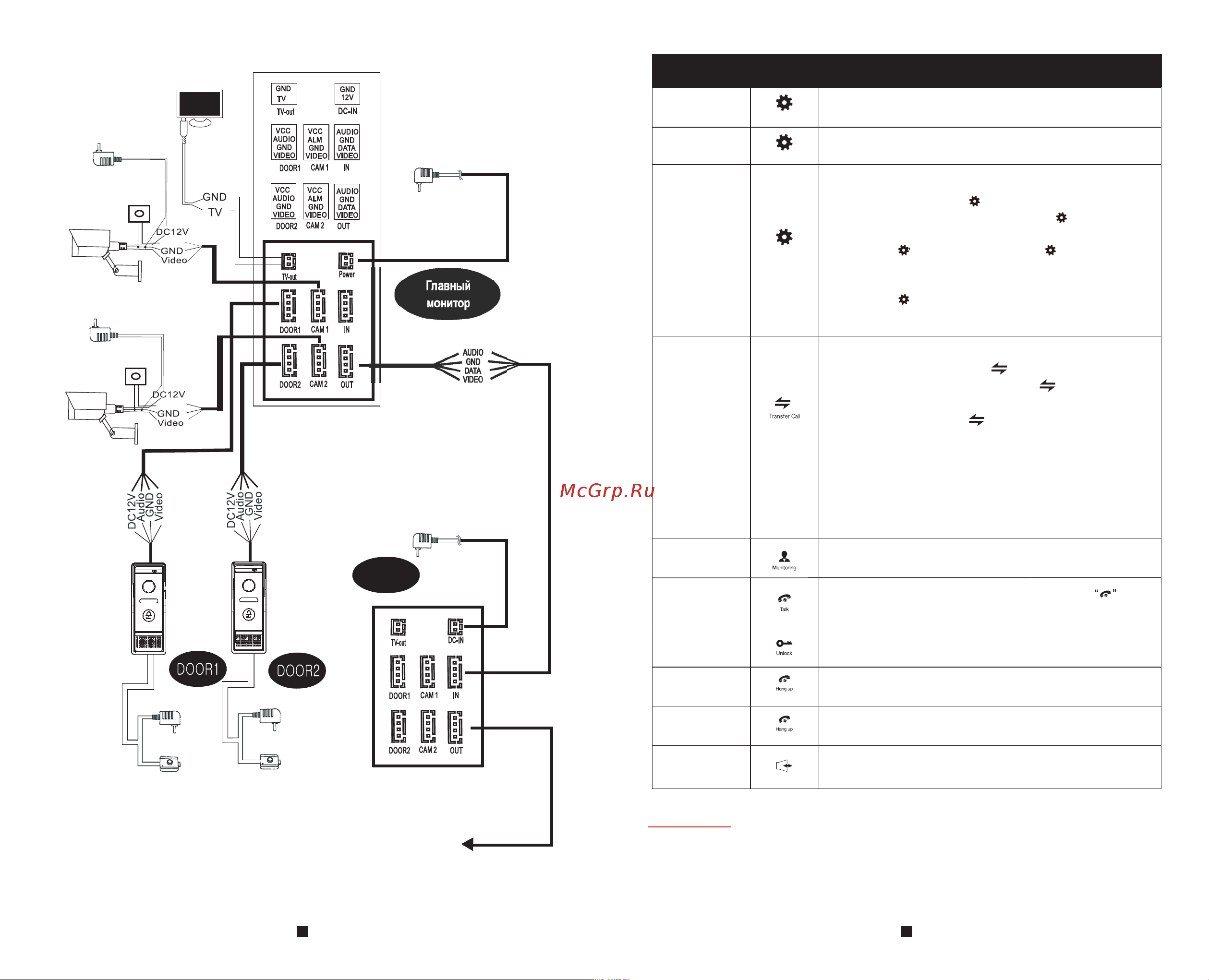 PS-link DB09 [3/13] Описание символов