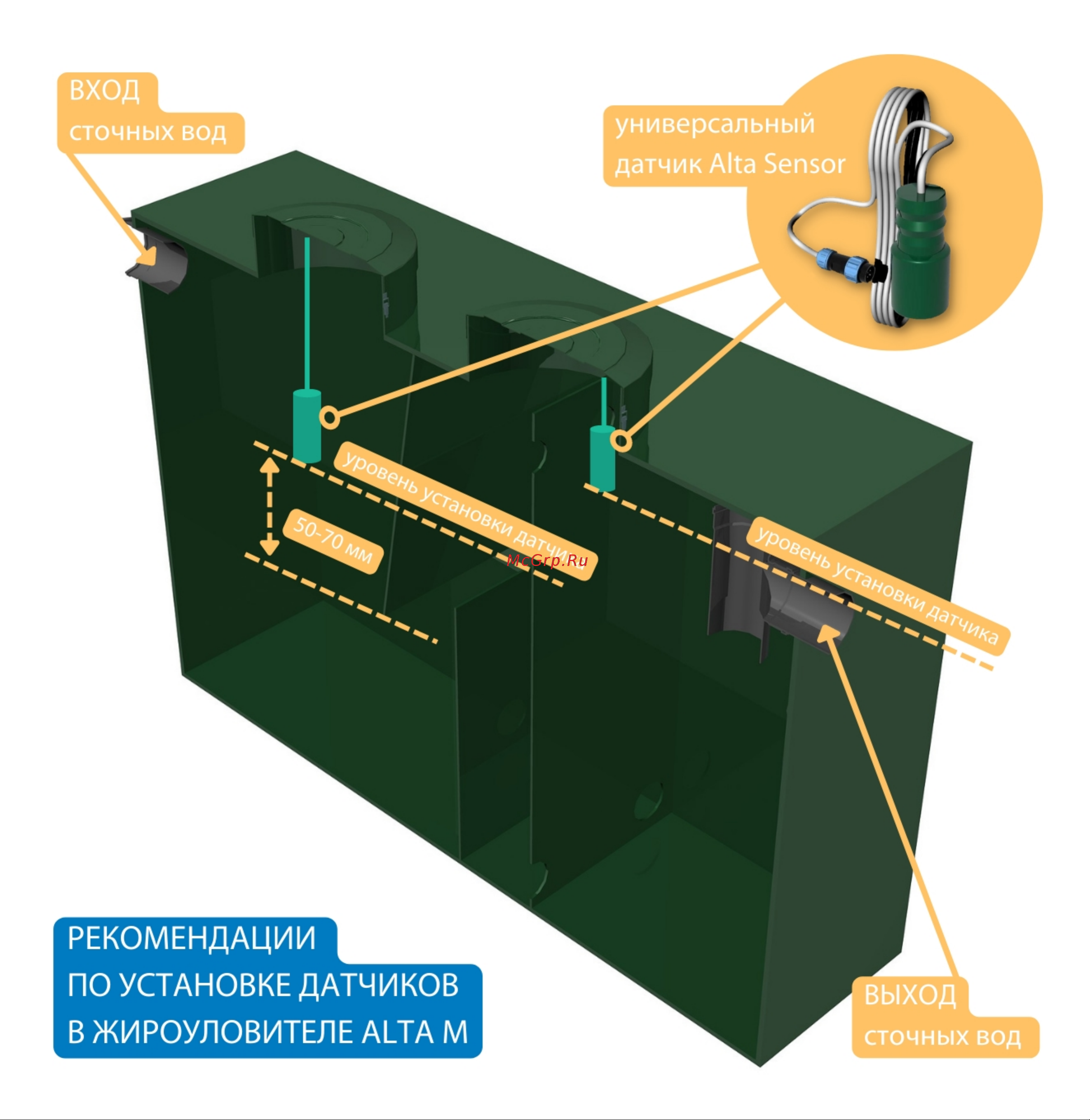 Alta Group Alta Alarm KIT 4 Инструкция по установке онлайн