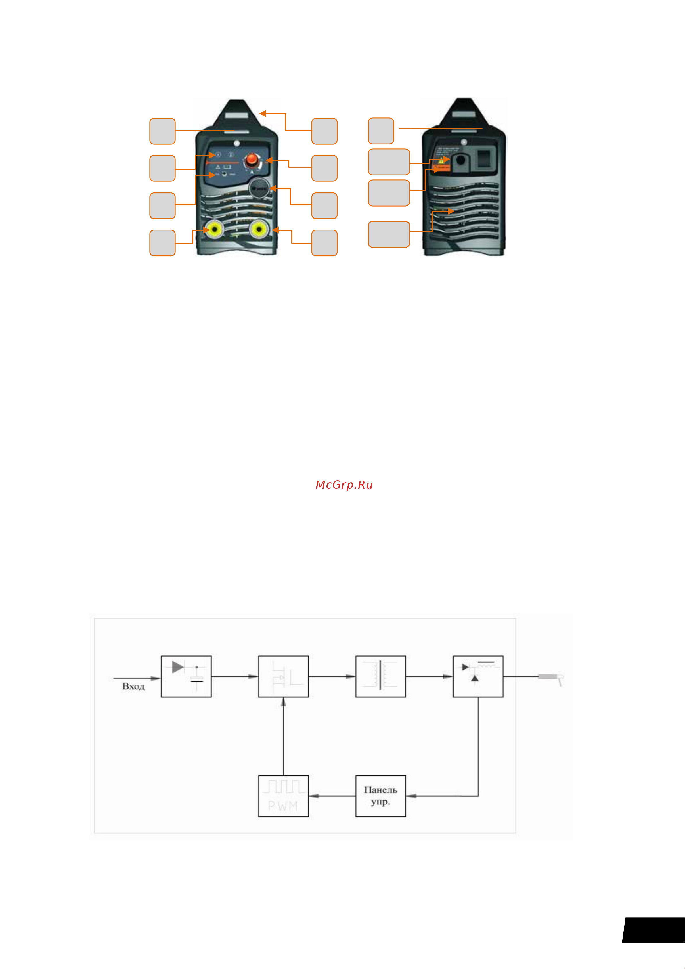 Сварог EASY ARC 160 (Z213) [7/16] Индикатор перегрева 2 индикатор питания 3 переключатель типа сварки mma tig 4 разъём окс 5 разъём окс 6 логотип 7 регулятор сварочного тока 8 ручка для переноса тольк...