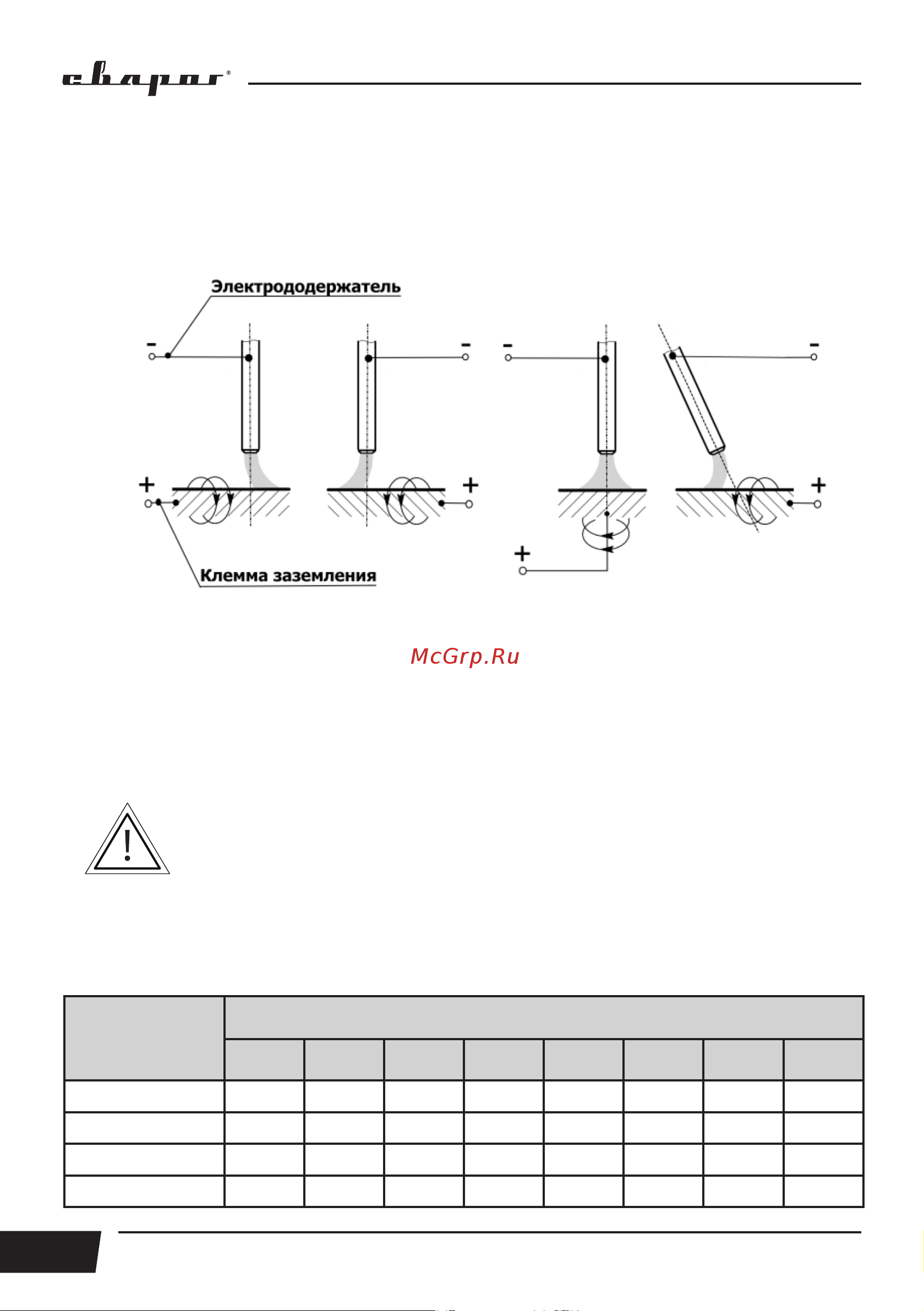 Сварог ARC 250 REAL (Z231) 99054 [26/60] Электромагнитное дутье