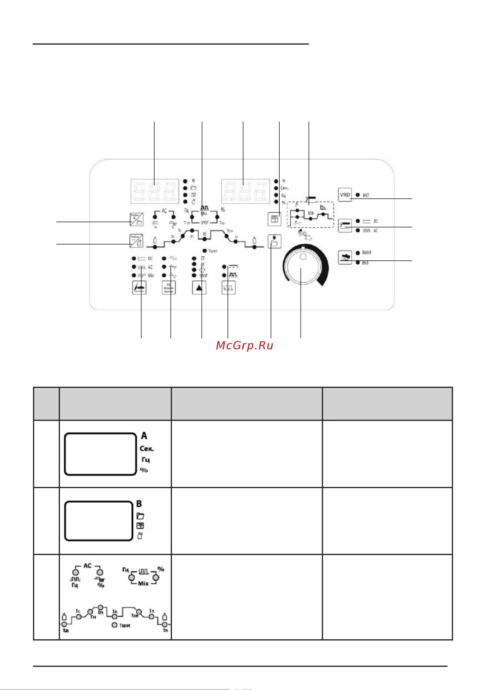 Сварог REAL TIG 315 P AC/DC MULTIWAVE (E30301) [15/96] Описание функционирования