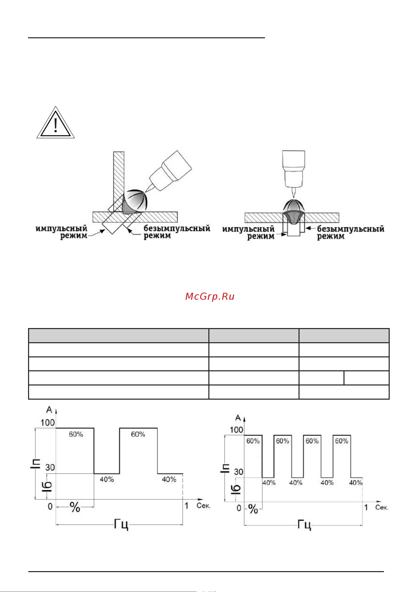 Сварог TIG 315 P AC/DC MULTIWAVE REAL (E30301) 99630 [53/96] Аргонодуговая сварка в импульсном режиме делает сварочный процесс более контроли руемым также в этом режиме возможно управлять выделяемым теплом в основной металл см рис 9 0 и получать сварное соединение нужного качества и производительности