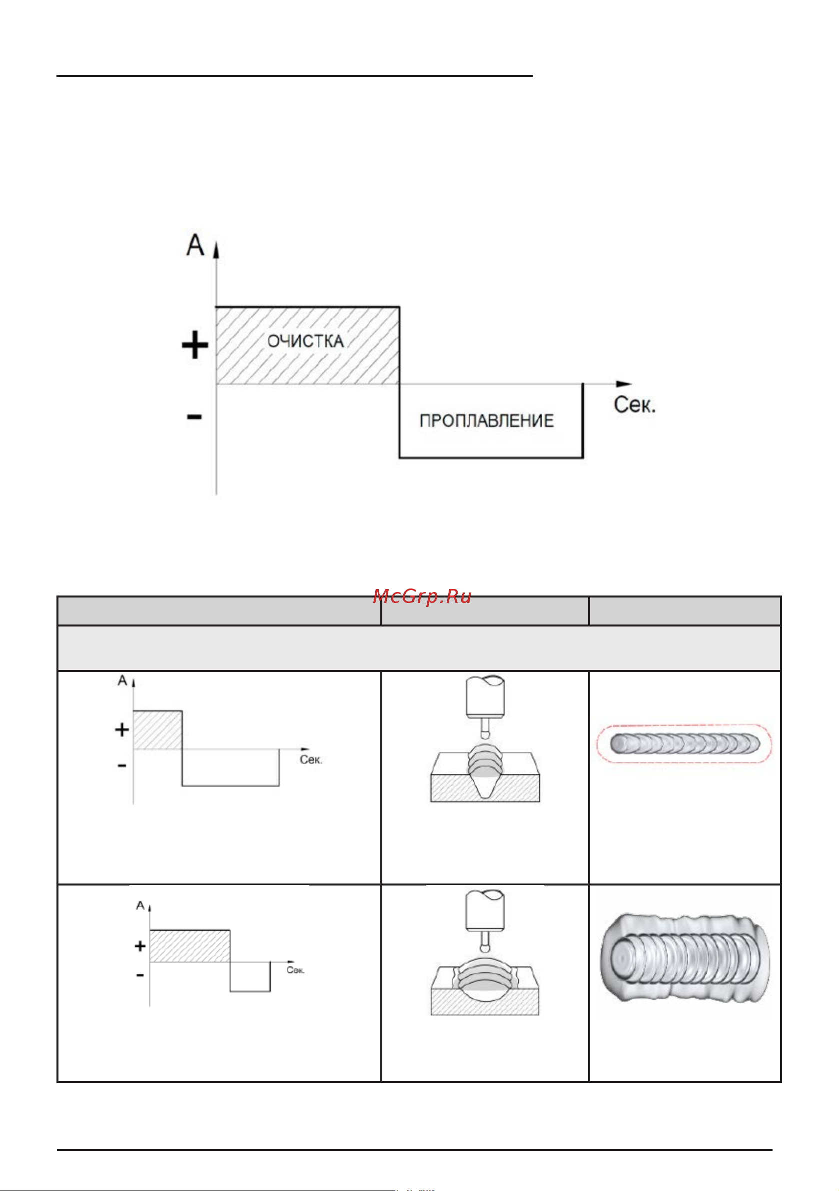 Сварог REAL TIG 315 P AC/DC MULTIWAVE (E30301) [55/96] Баланс полярности и частота переменного тока