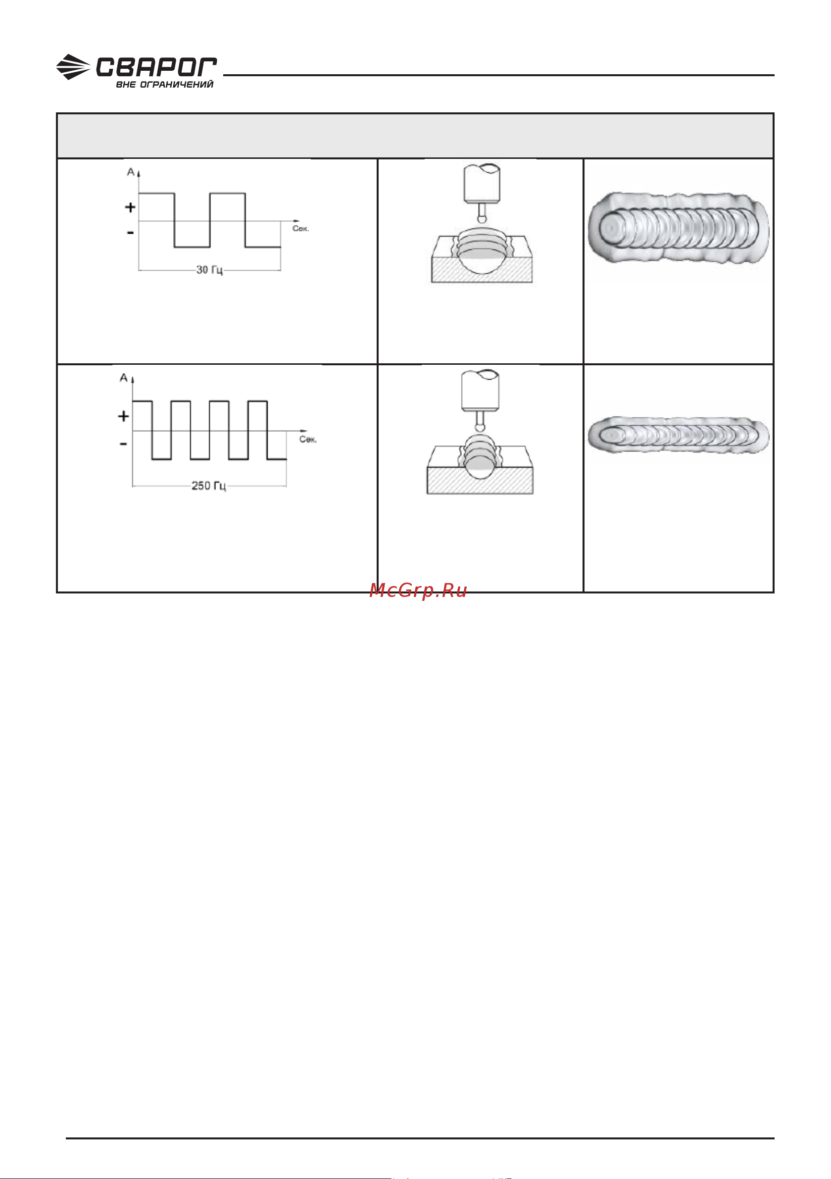 Сварог REAL TIG 315 P AC/DC MULTIWAVE (E30301) Инструкция по эксплуатации онлайн [56/96] 687519