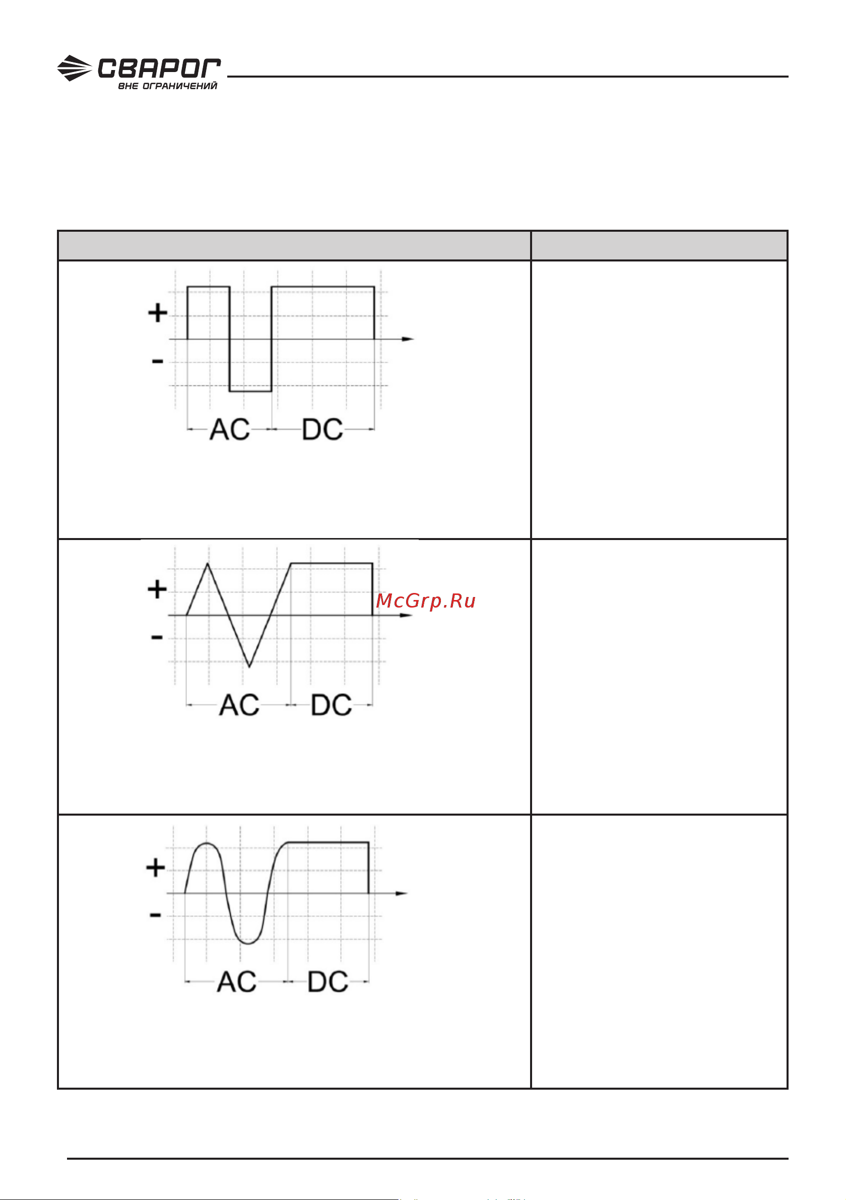 Сварог TIG 315 P AC/DC MULTIWAVE REAL (E30301) 99630 [58/96] Mix tig