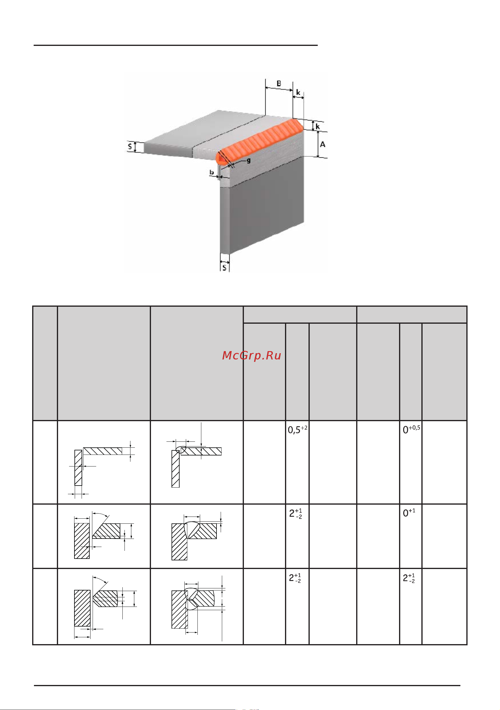 Сварог TIG 315 P AC/DC MULTIWAVE REAL (E30301) 99630 [79/96] Real tig 315 p ac dc multiwave