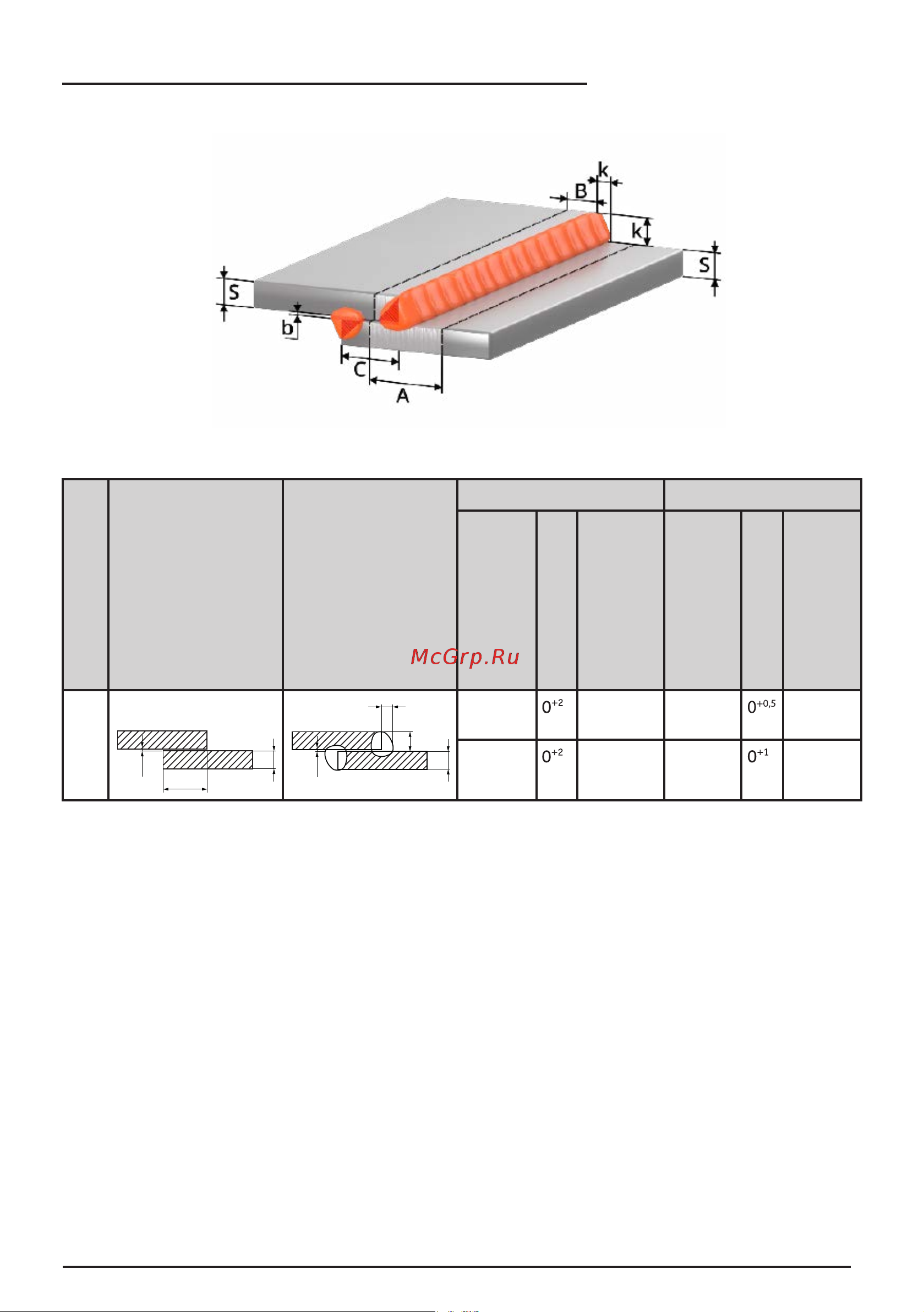 Сварог REAL TIG 315 P AC/DC MULTIWAVE (E30301) [81/96] Зона очистки до сварки е 20 е ширина шва наибольшее расстояние сварного шва от одной свариваемой кромки до другой s толщина основного металла c расстояние от одной свариваемой кромки до другой сварные соединения согласно гост 5264 80 ручная дуговая сварка покрытым электродом мма гост 14771 76 дуговая сварка в защитном газе mig mag tig данные рекомендации носят ознакомительный характер