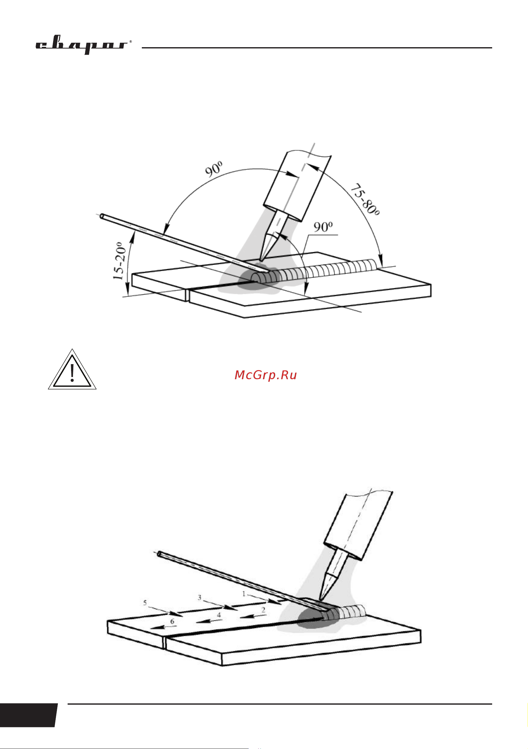 Сварог TECH MIG 5000 Digital (N275) [94/120] Особенности позиционирования сварочной горелки