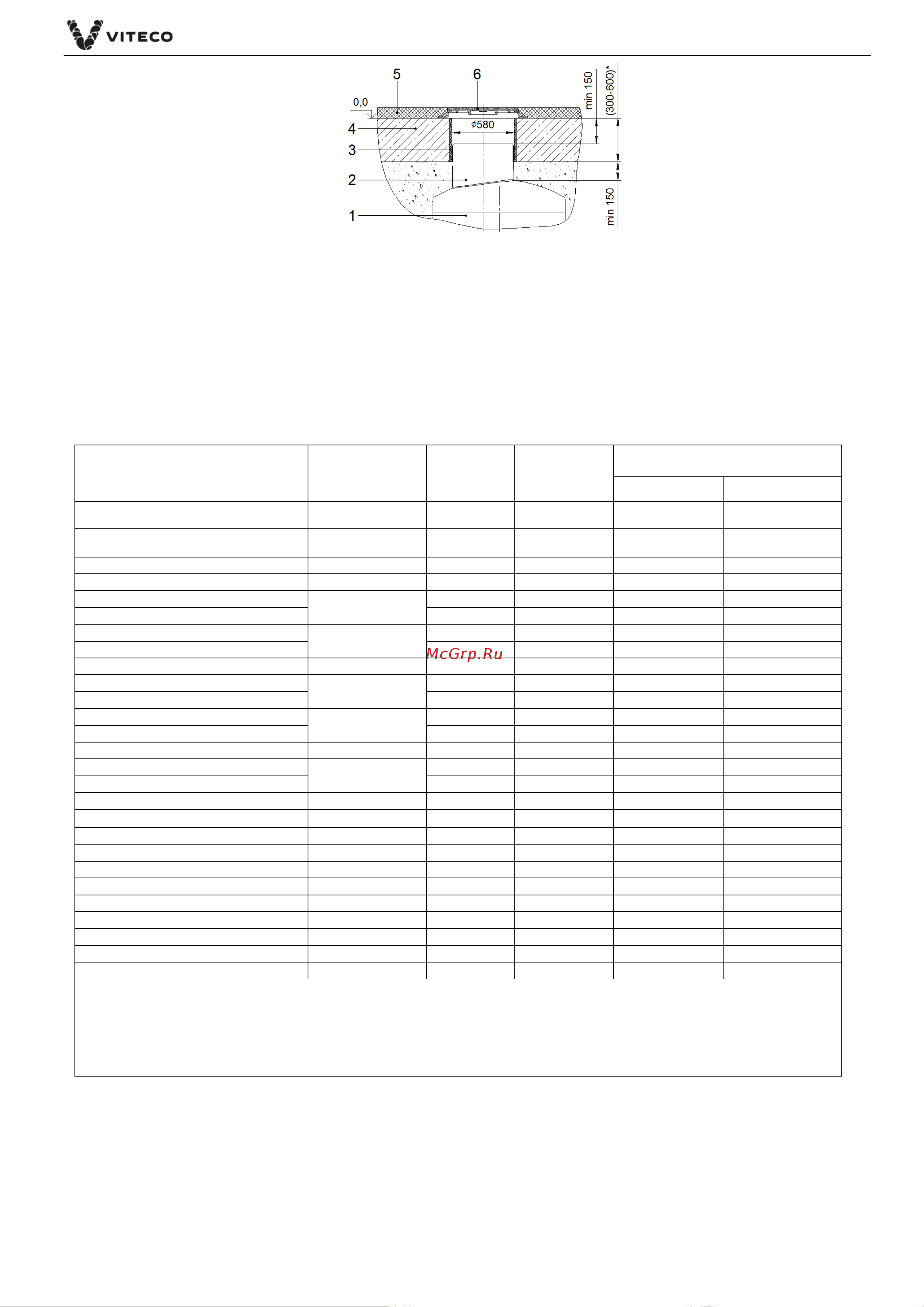 Viteco Armoplast HE-25-2400 [6/21] Таблица 1 технические характеристики